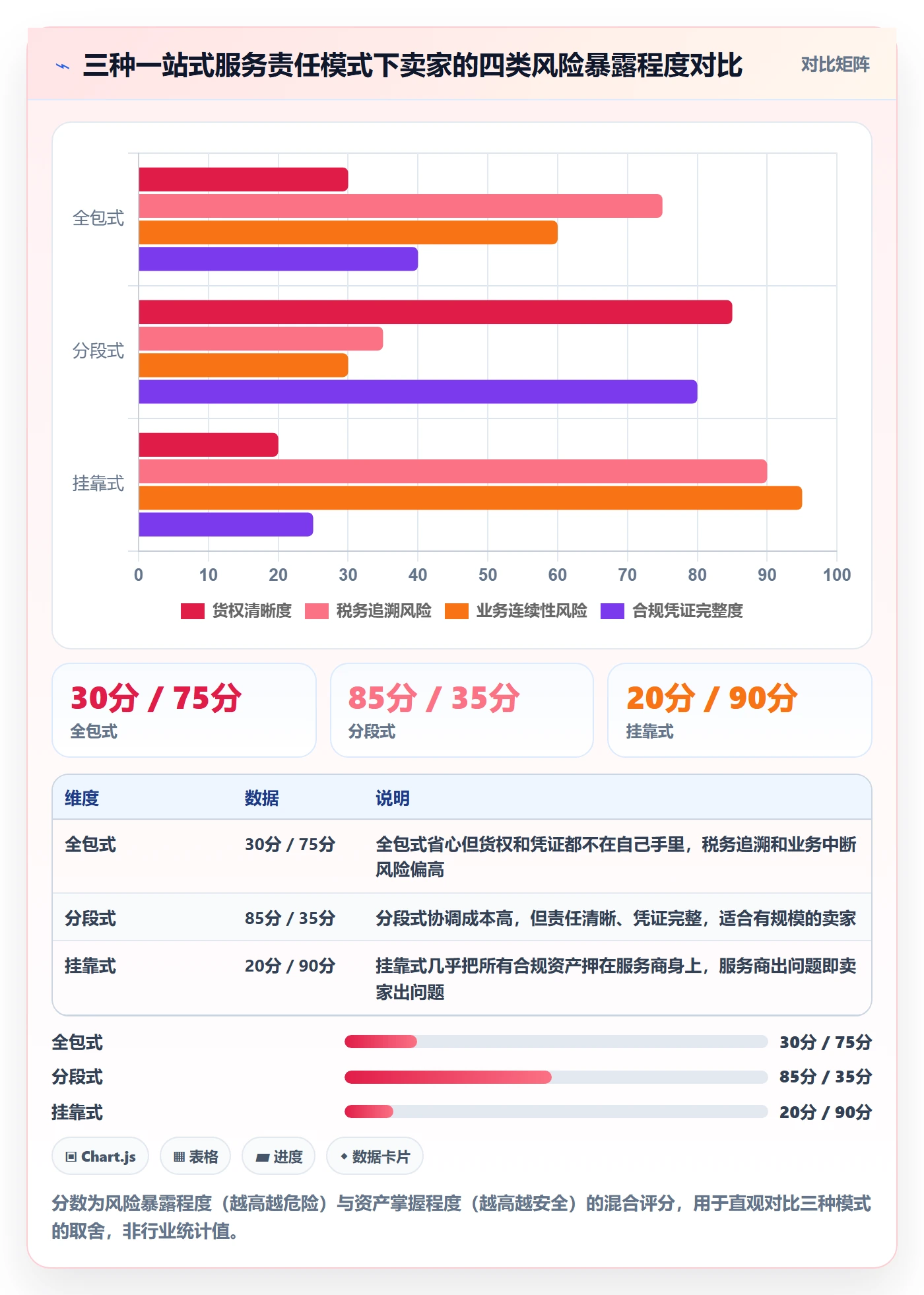 跨境电商一站式服务避坑指南：仓储物流环节的合规管理要注意什么