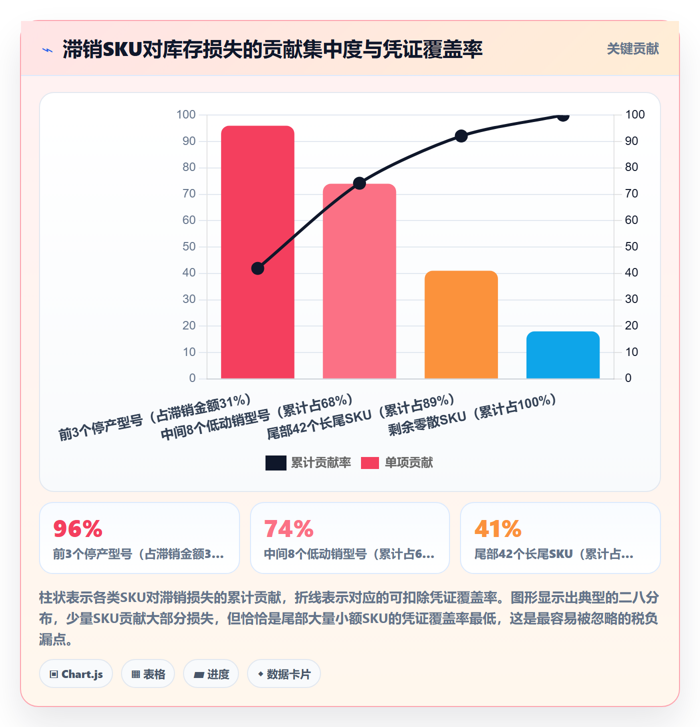 跨境电商运营运营框架：把库存计划纳入税务筹划