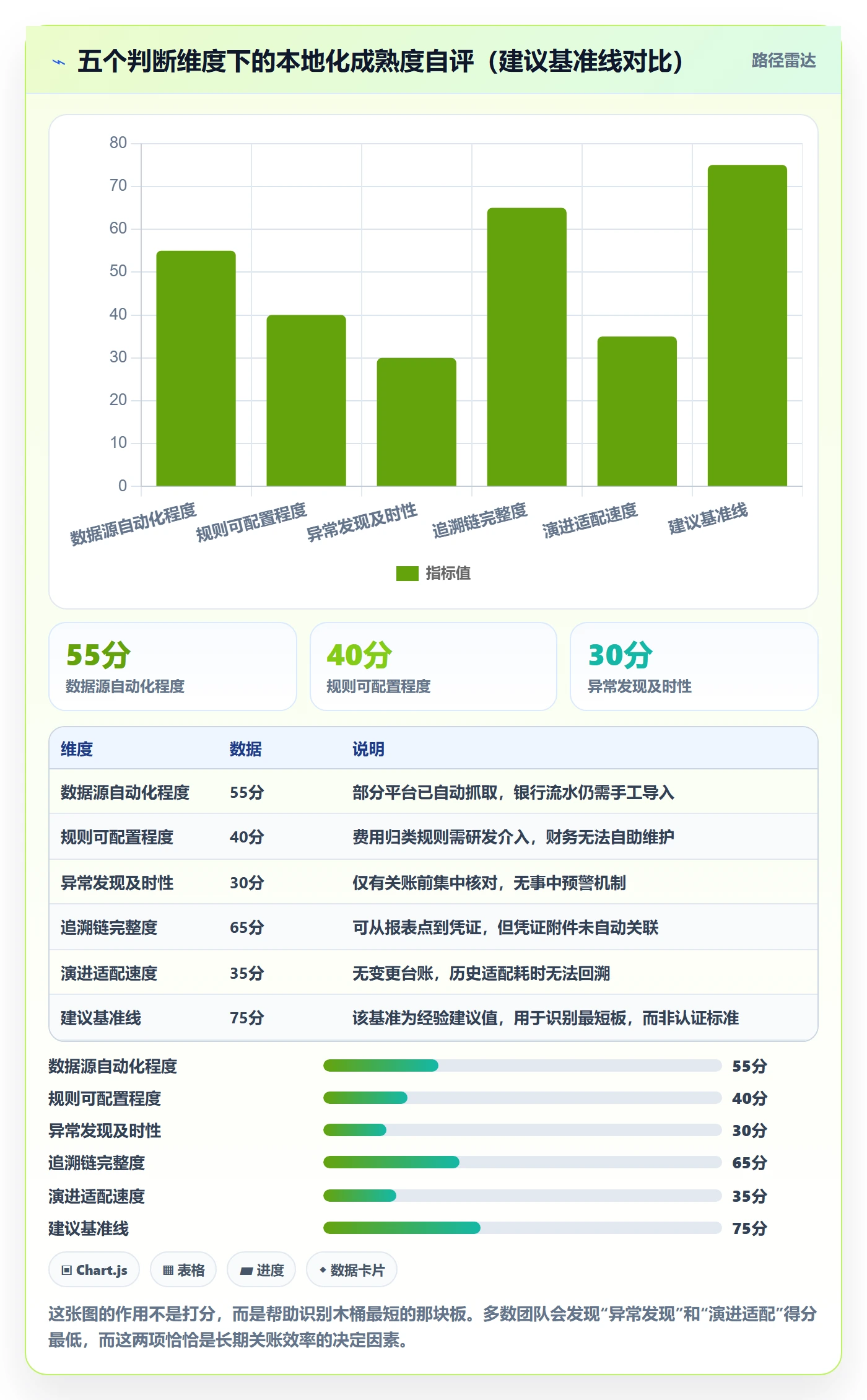 erp跨境电商避坑指南：财务核算环节的本地化运营要注意什么