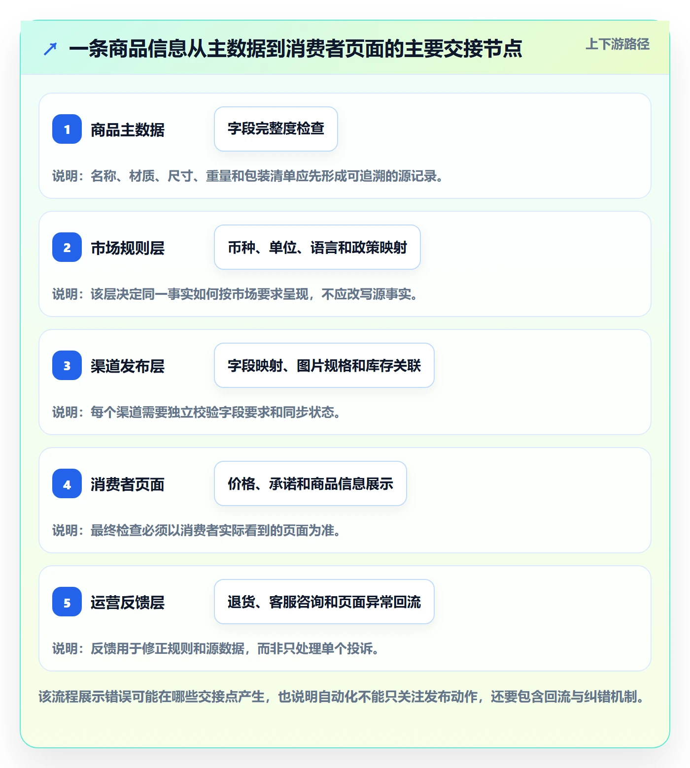 跨境电商工作指南：用自动化方案解决本地化运营问题