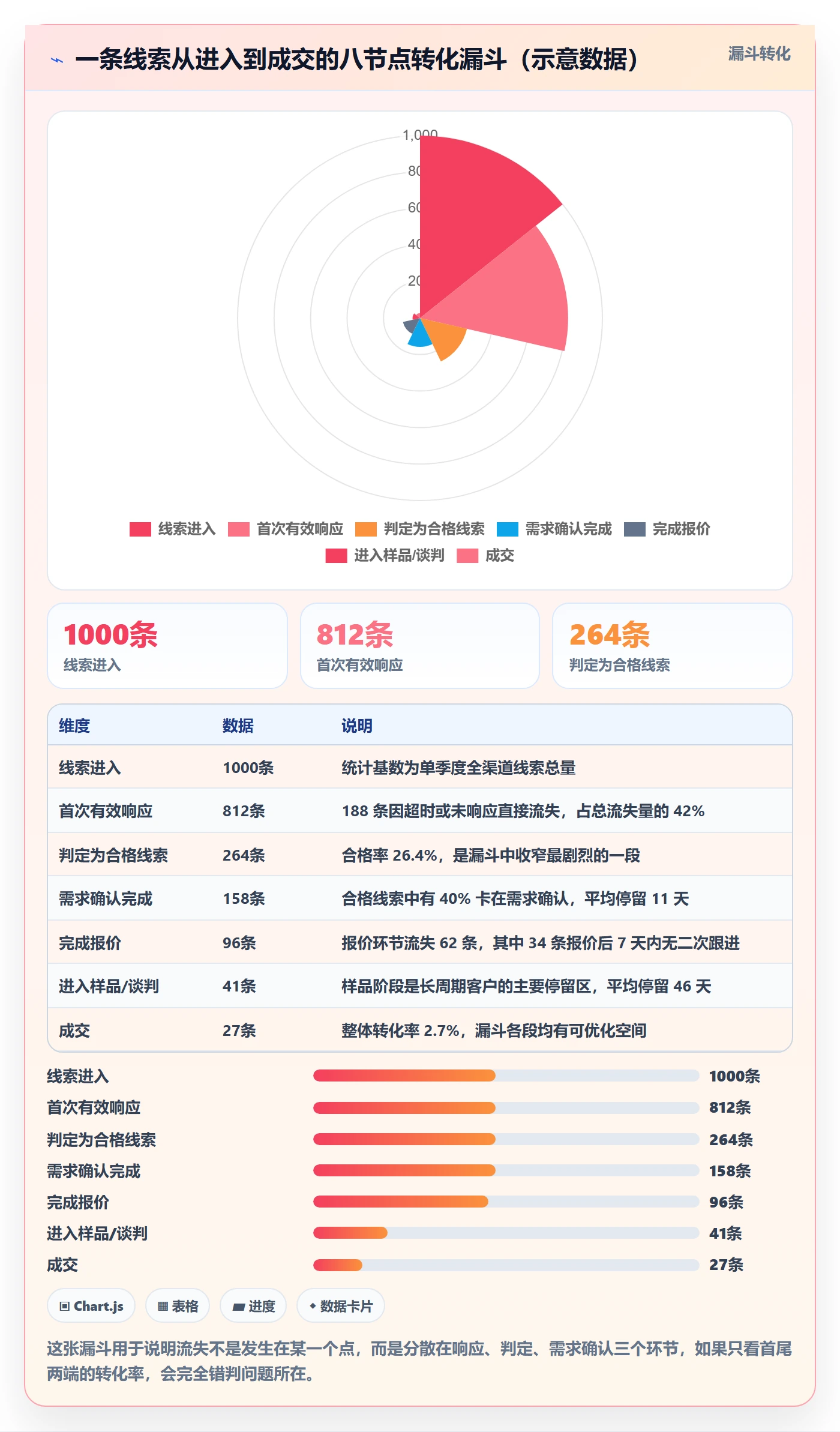 外贸数据分析平台实用方法：围绕销售线索建立数据复盘