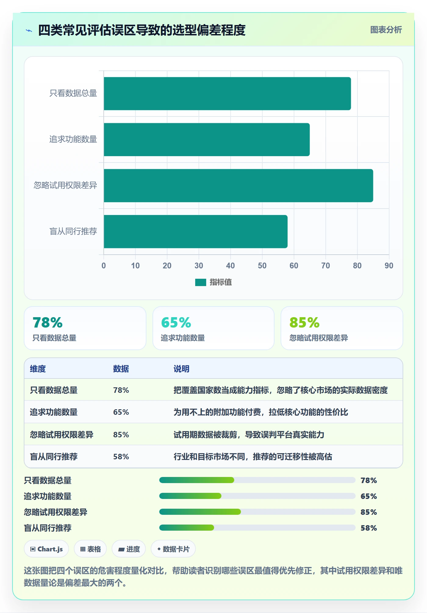 外贸数据分析平台检查方法：通过买家查询评估工具对比质量