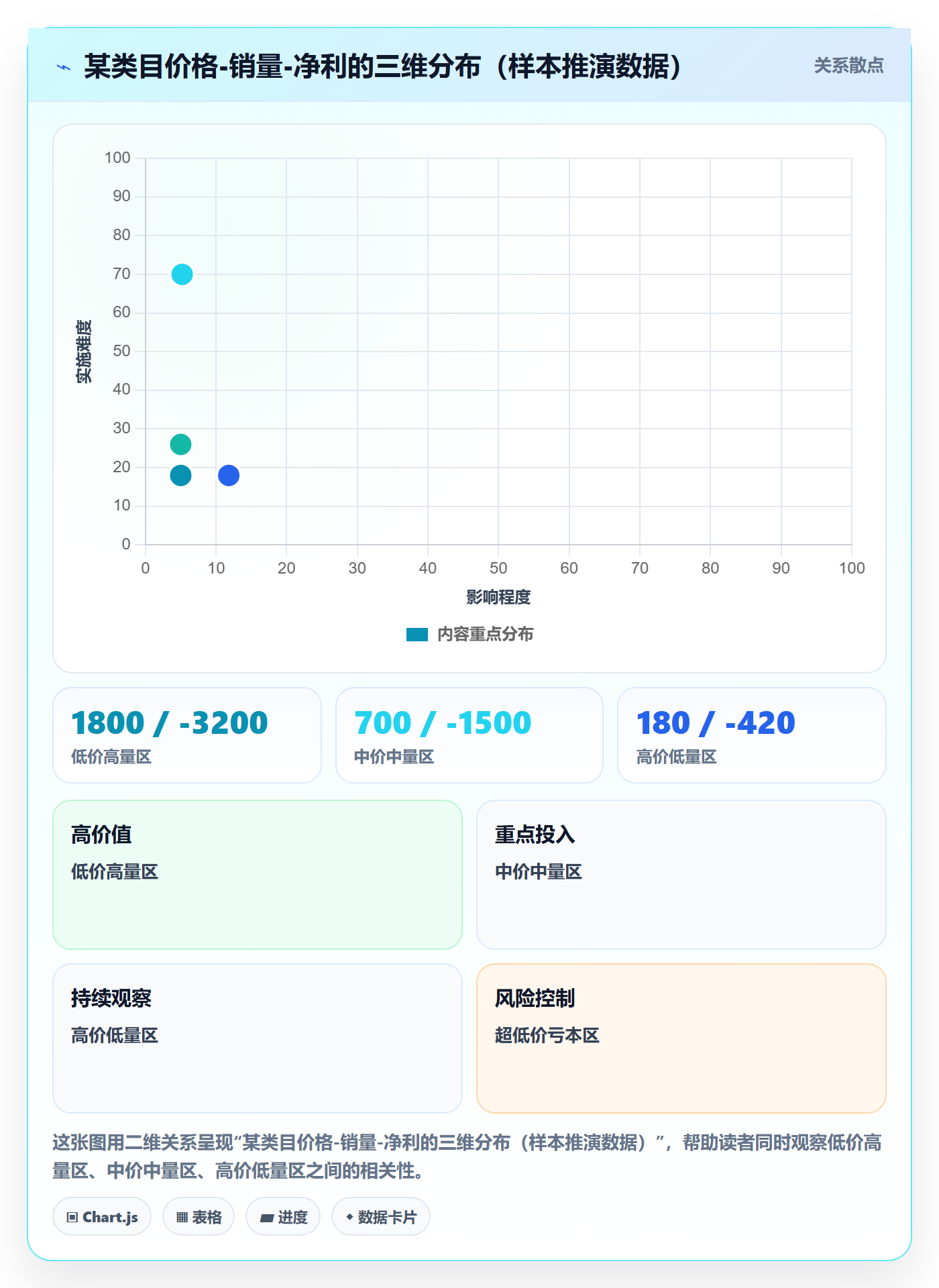 亚马逊软件进阶课：围绕利润核算完善定价策略