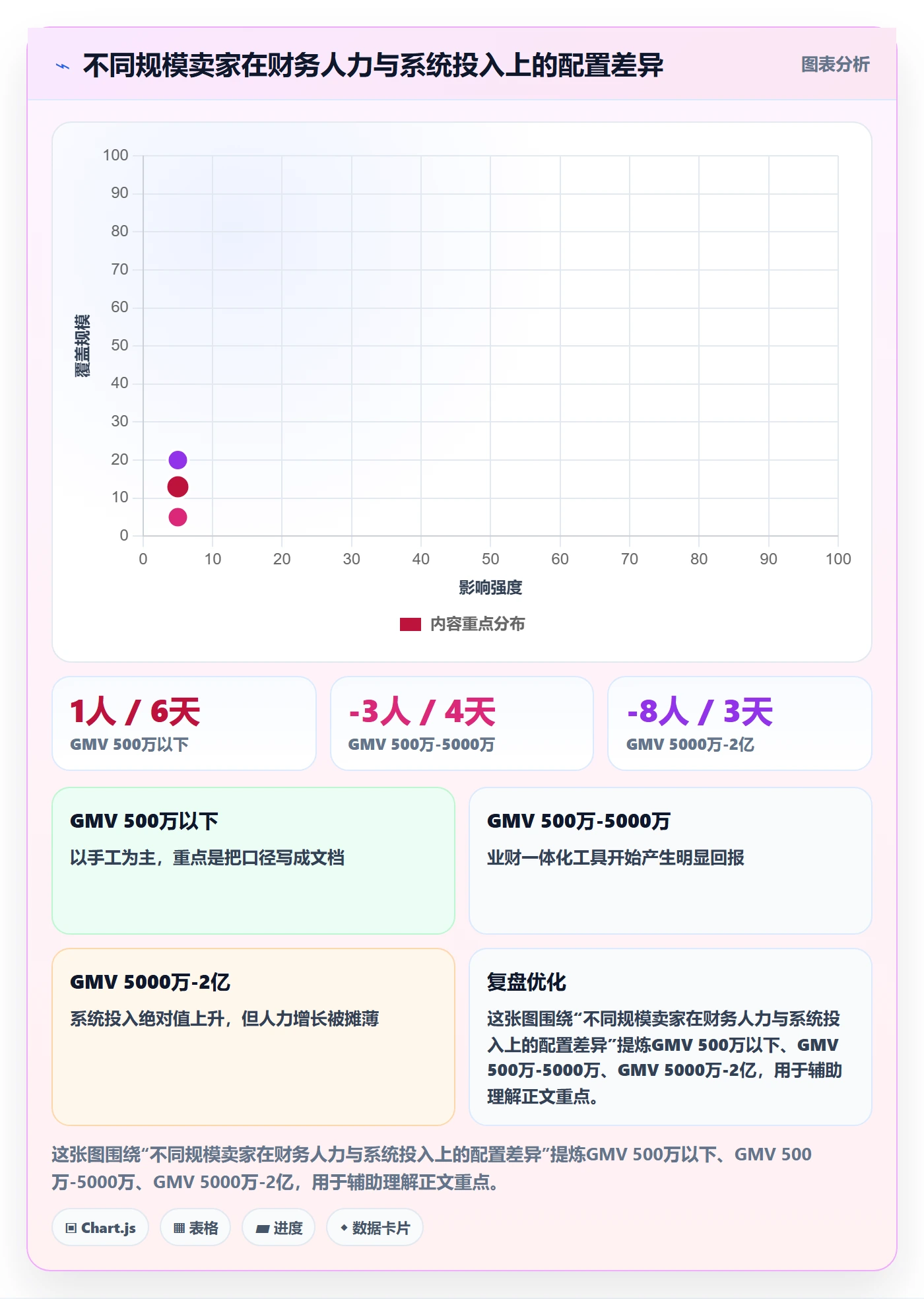 erp跨境电商运营框架:把财务核算纳入年度规划