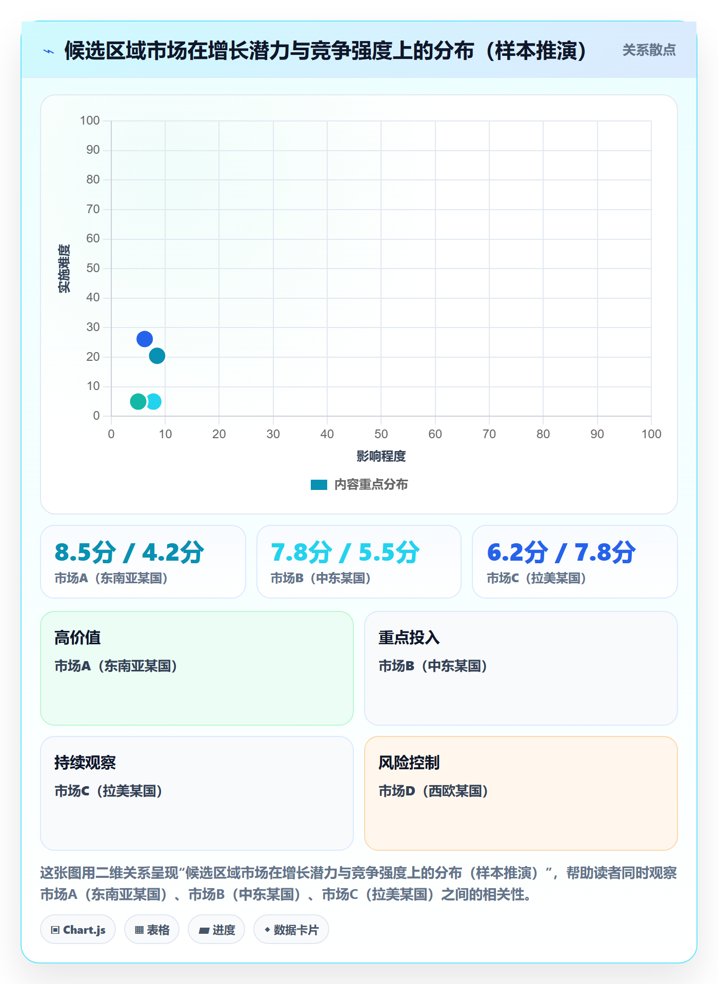 外贸数据分析平台数据方法：用市场趋势支撑进阶玩法判断