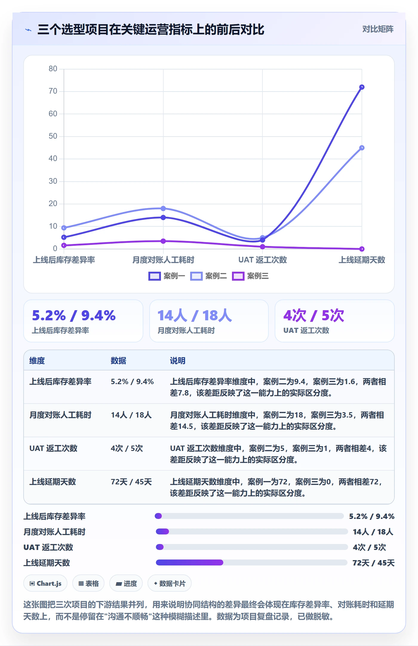 erp跨境电商怎么选？系统实施相关的团队协同判断标准