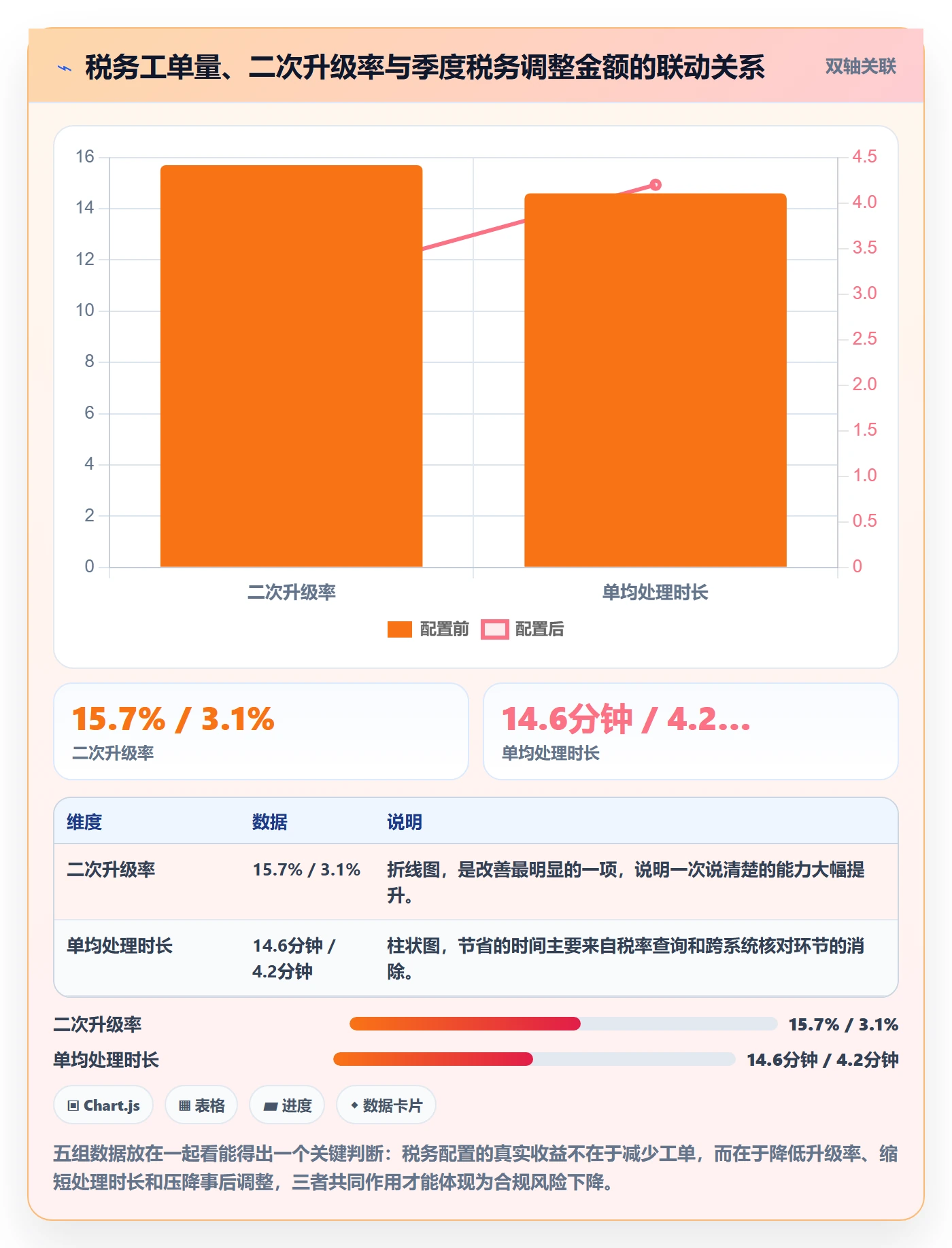 跨境电商运营配置指南：客户服务需要哪些税务筹划设置