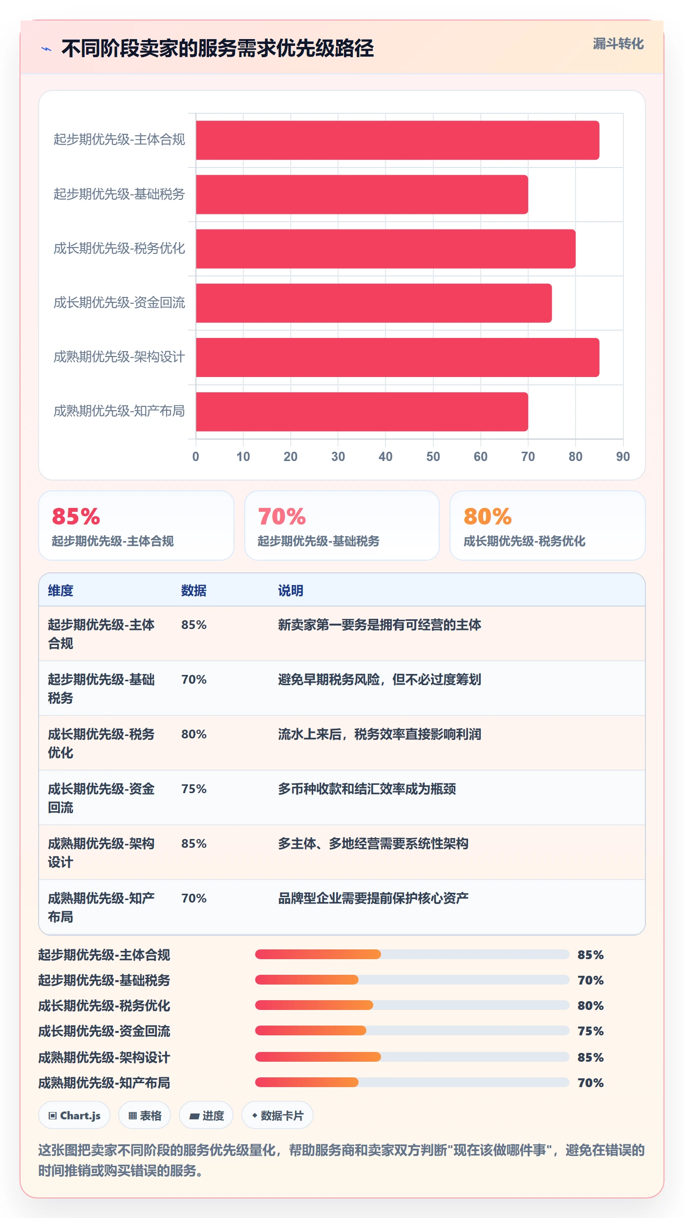 跨境电商一站式服务运营框架：把公司注册纳入增长策略