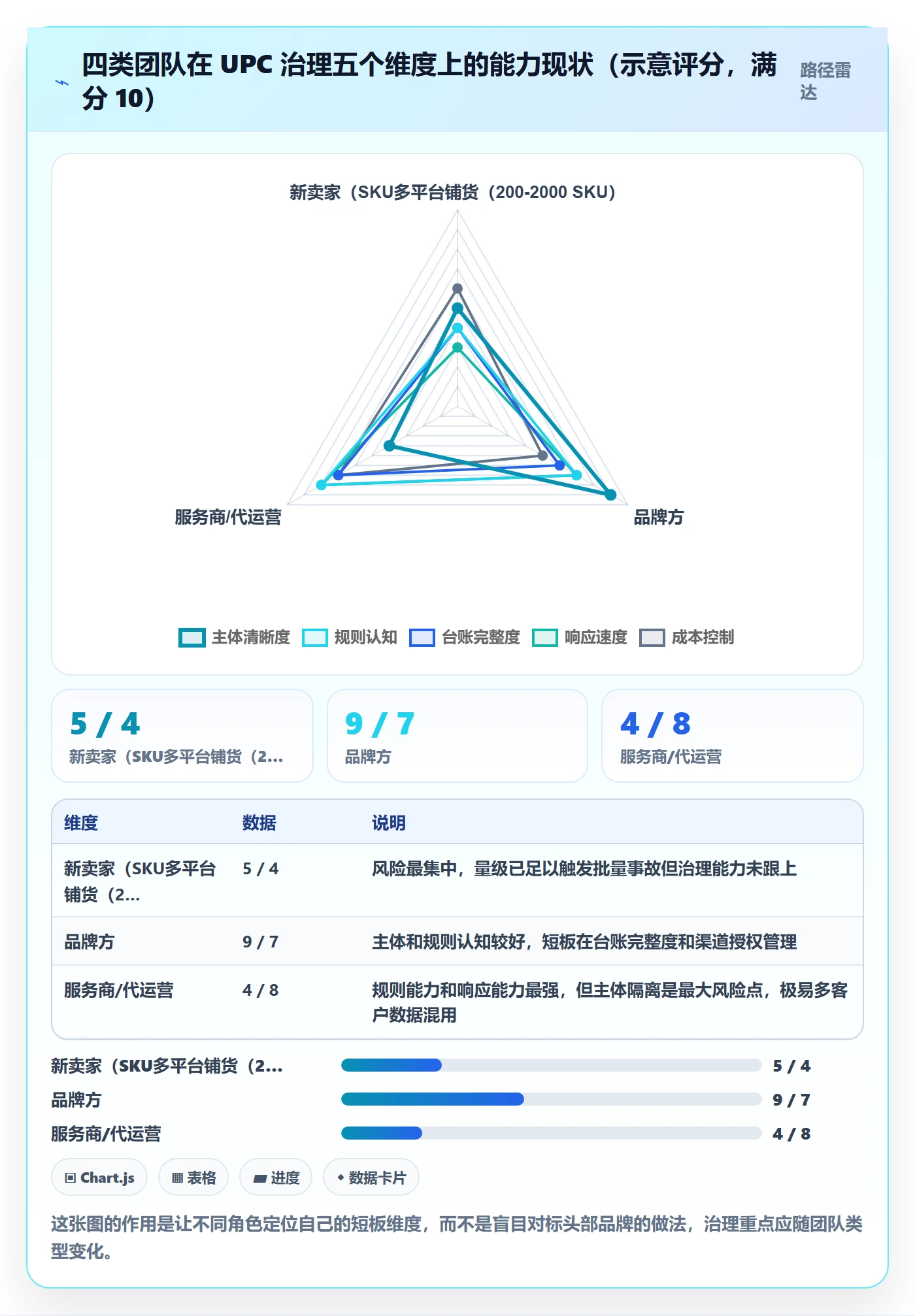 UPC码进阶课：围绕代码申请完善平台规则