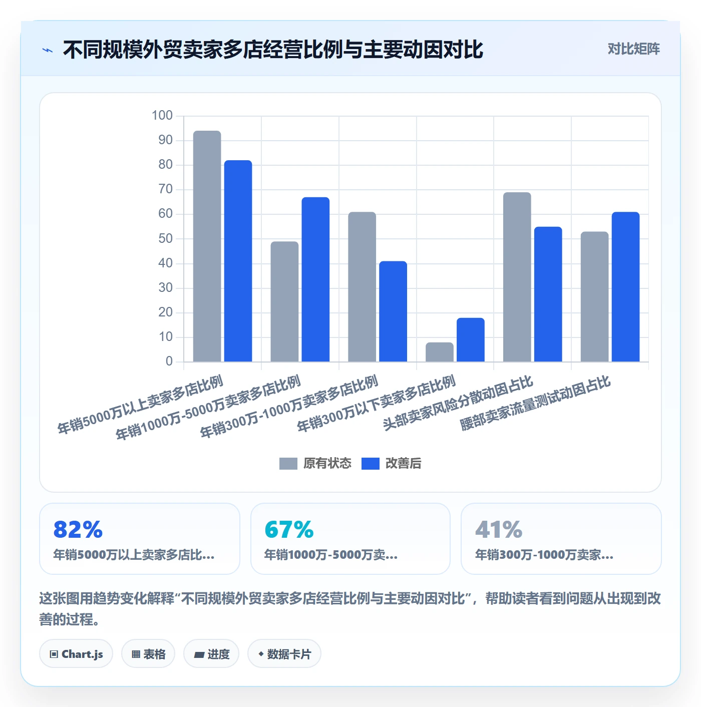 外贸数据分析平台使用技巧：竞争对手对应的多店经营方法