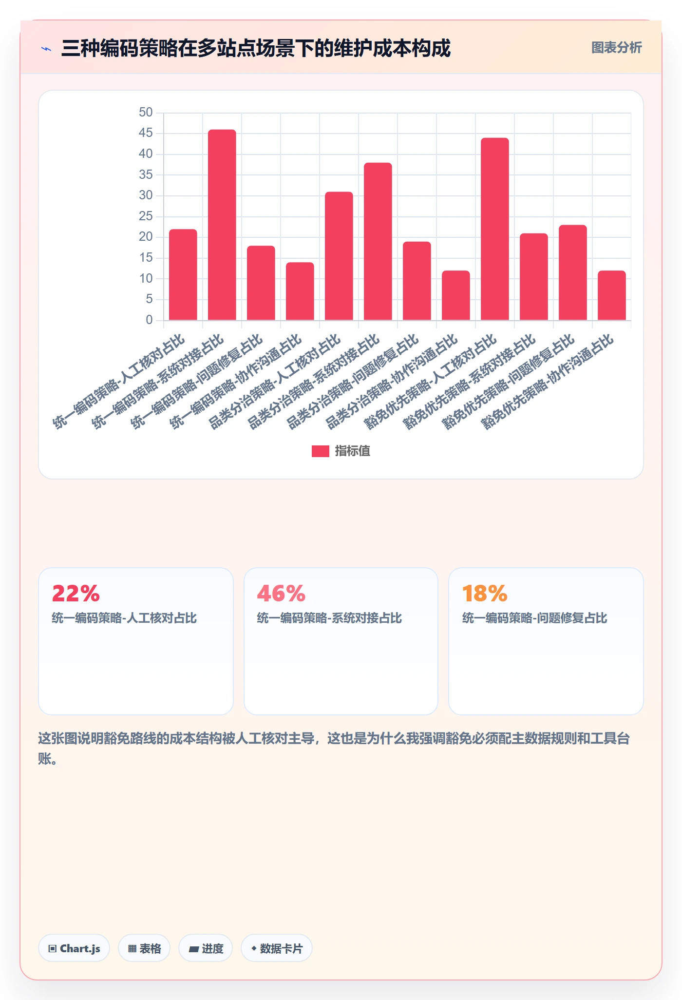 UPC码方案设计：豁免申请场景的精细化运营怎么做