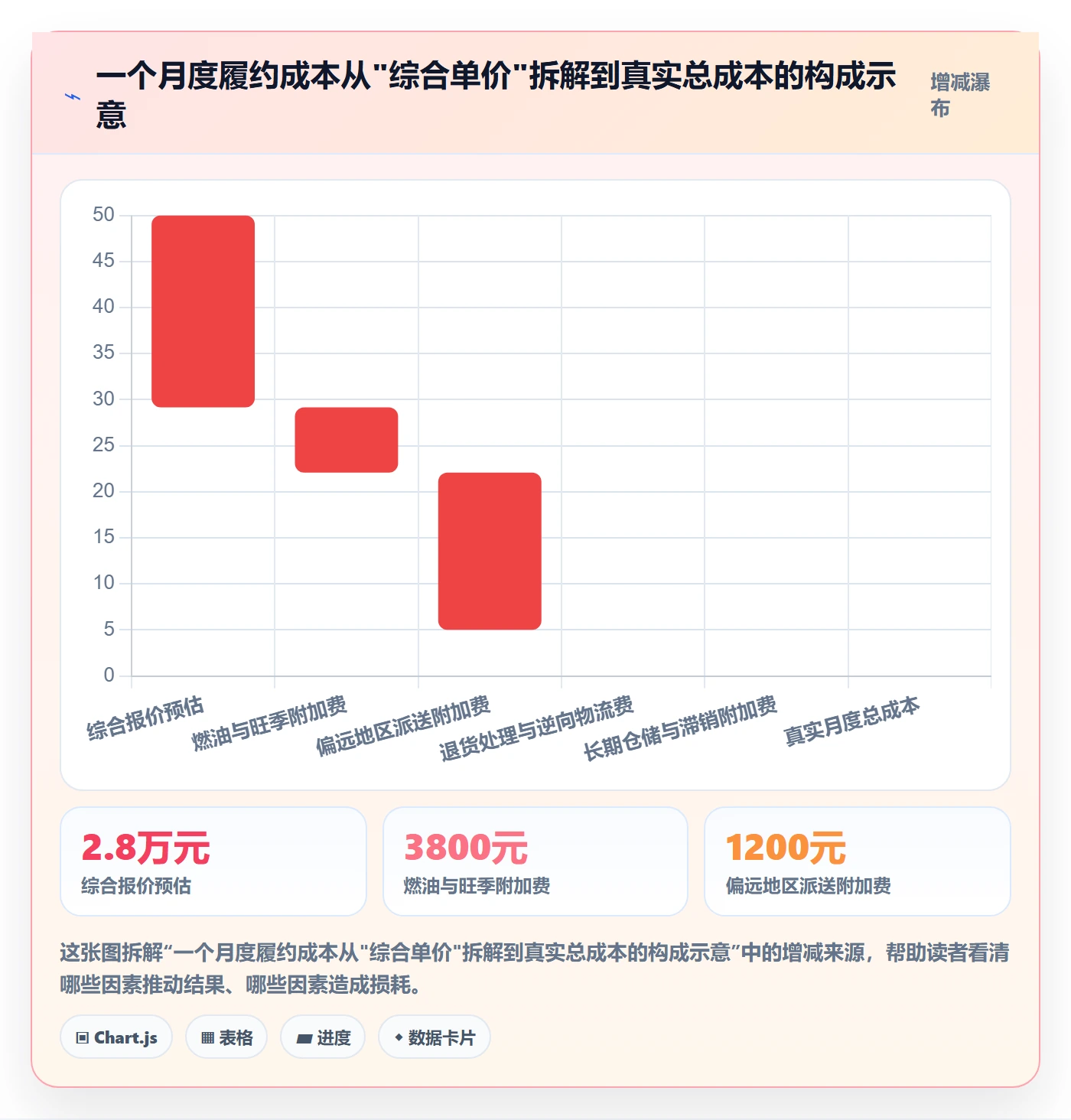 跨境电商一站式服务应用思路：围绕仓储物流拆解工具对比