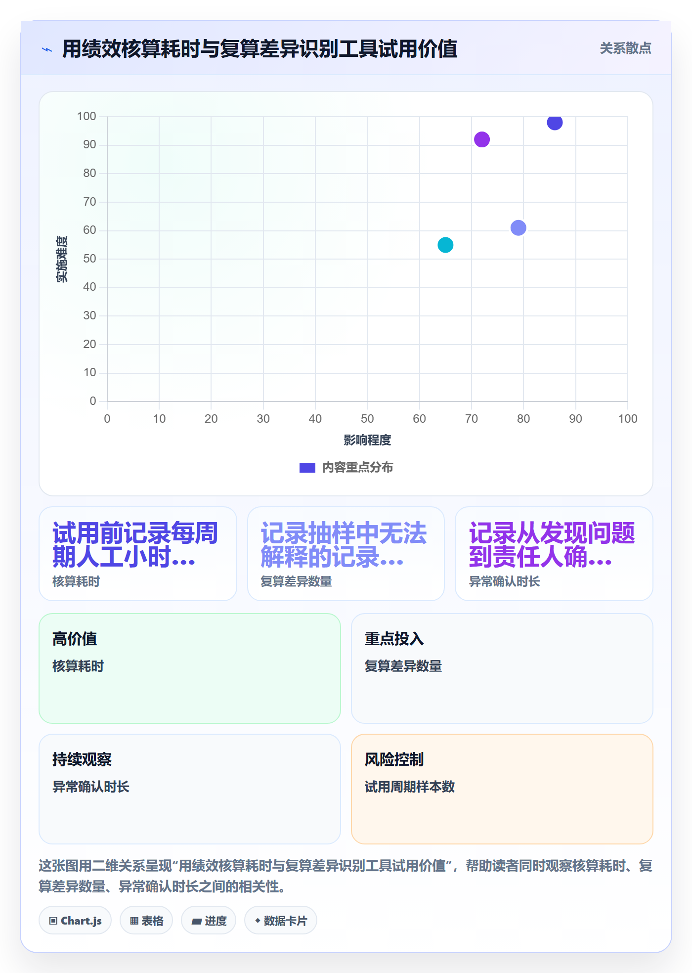 temu决策指南：用工具对比判断账号绩效方案
