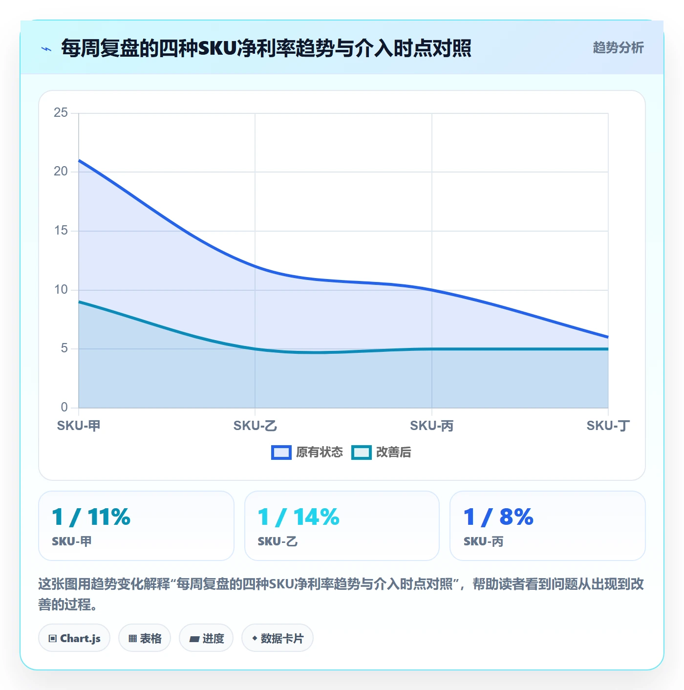 商品分析新手避坑全解析：重点看懂利润空间
