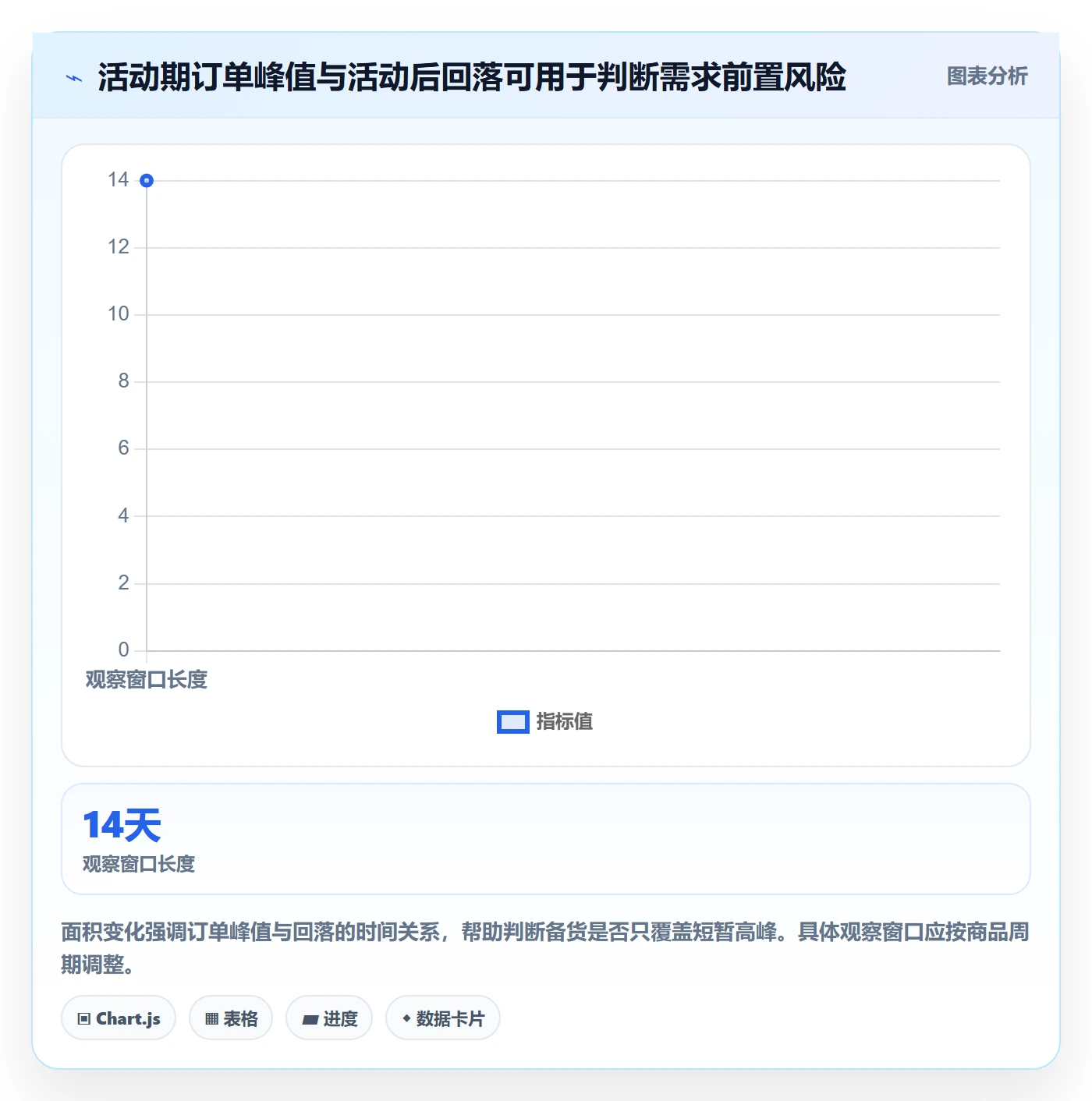 temu业务拆解：活动流量为什么影响旺季准备