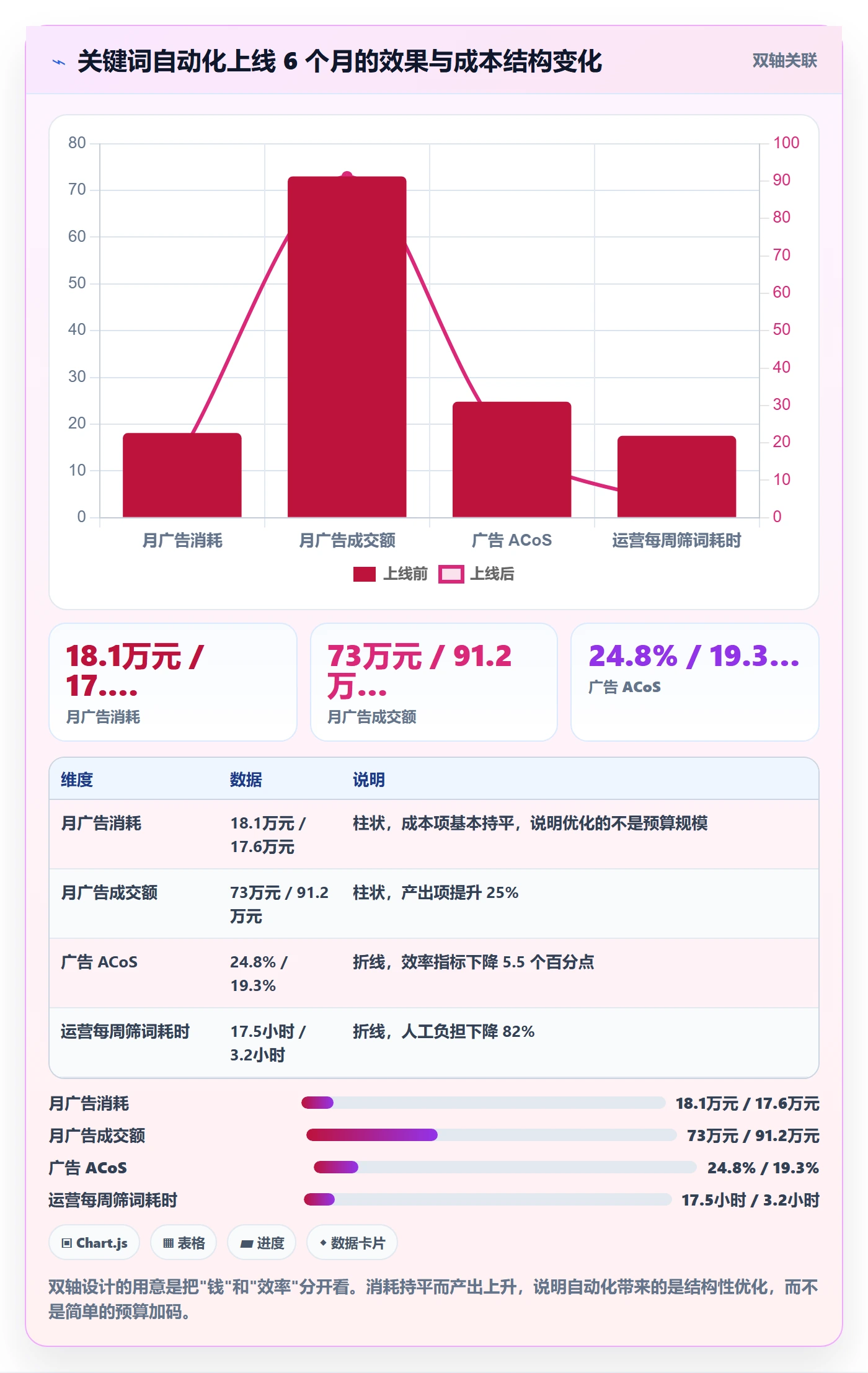 亚马逊软件方案设计：关键词工具场景的自动化方案怎么做