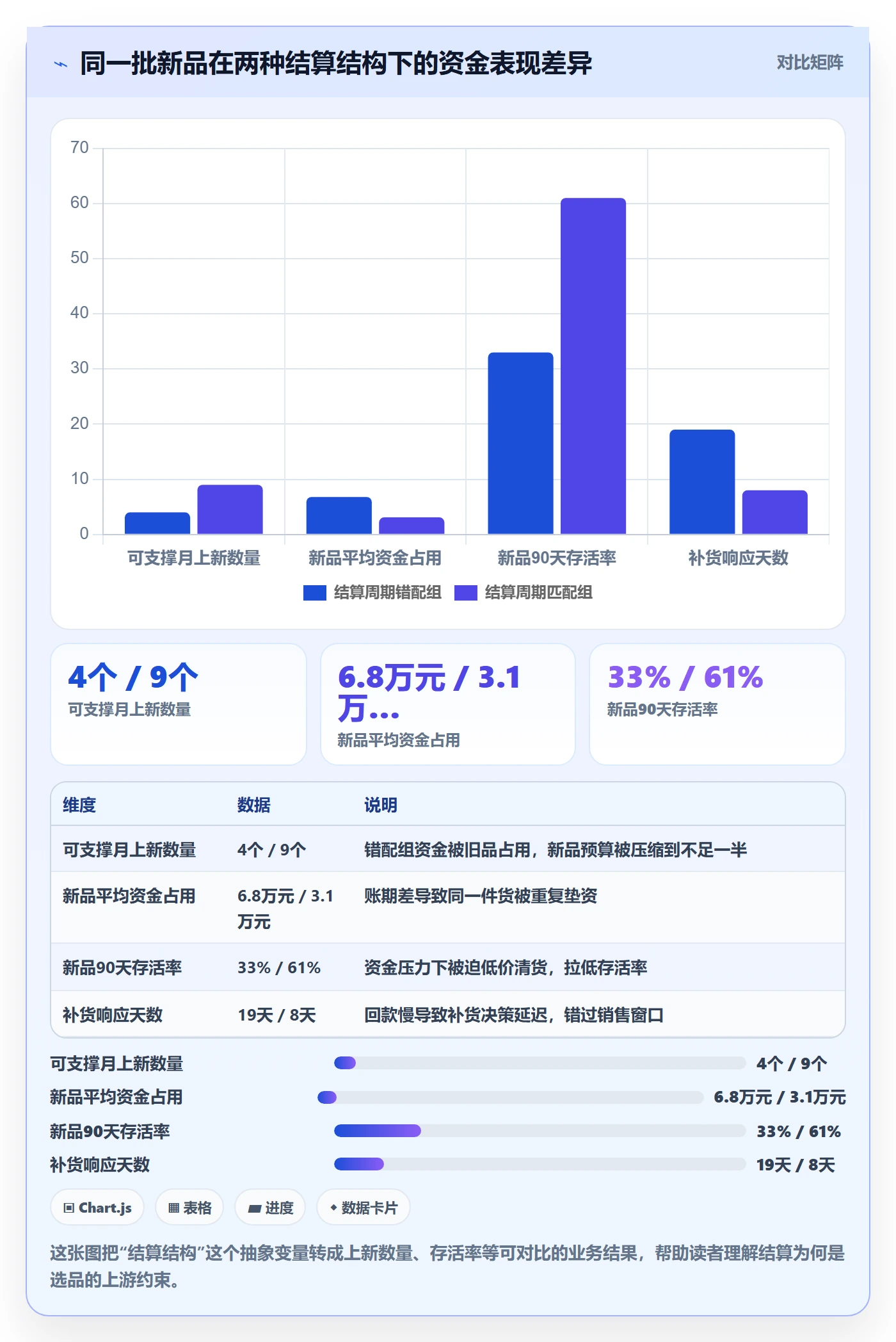 跨境电商运营工作指南：用支付结算解决选品上新问题
