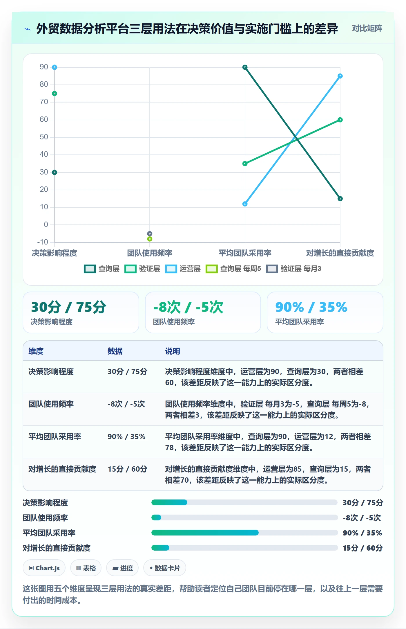外贸数据分析平台怎么用？国家市场场景下的增长策略拆解