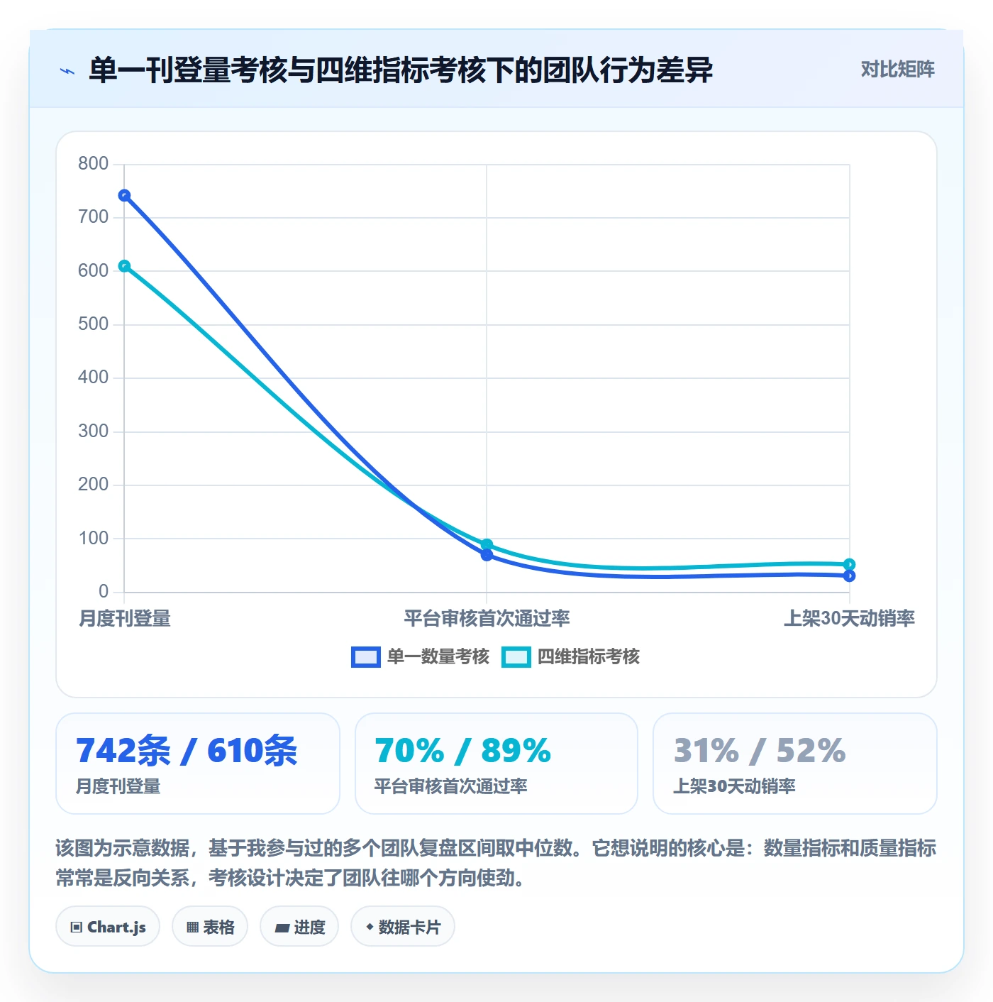 erp跨境电商进阶课:围绕多平台刊登完善绩效考核