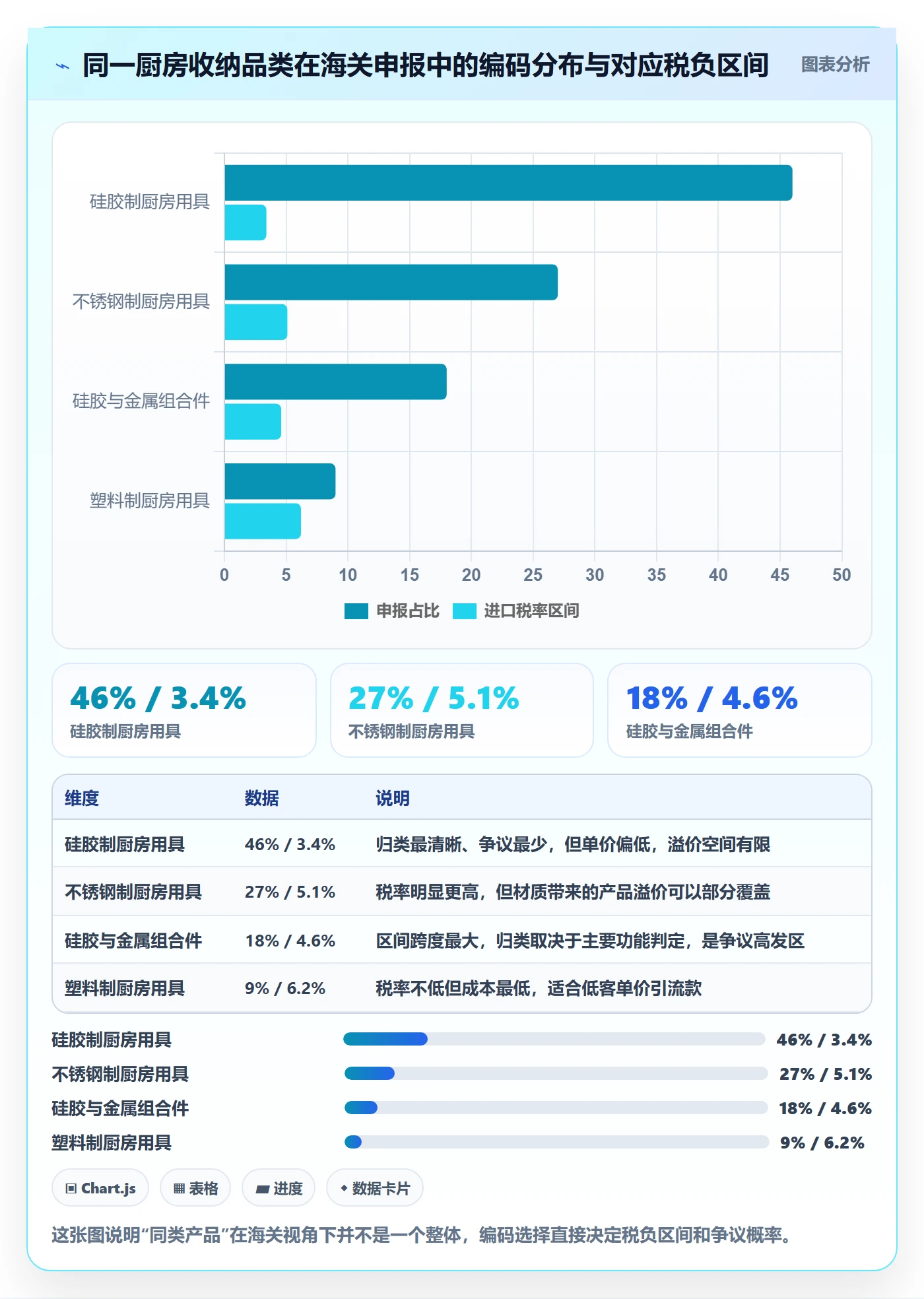 跨境电商运营怎么管？以选品上新为核心的税务筹划方案