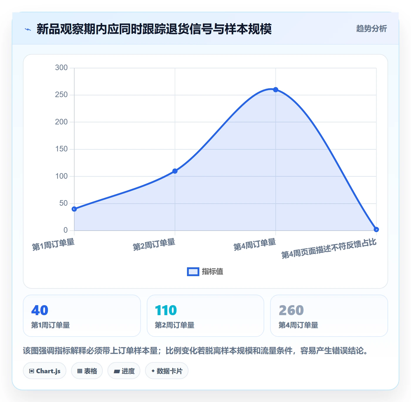 temu检查方法：通过商品发布评估风险排查质量