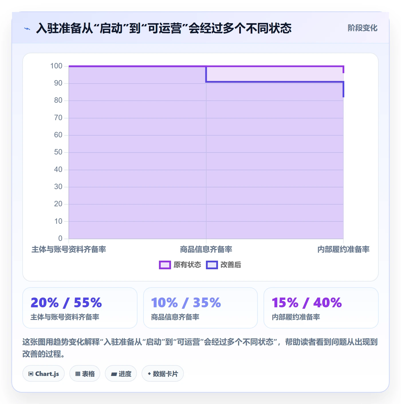 temu场景解析：平台入驻中的效率提升怎么处理
