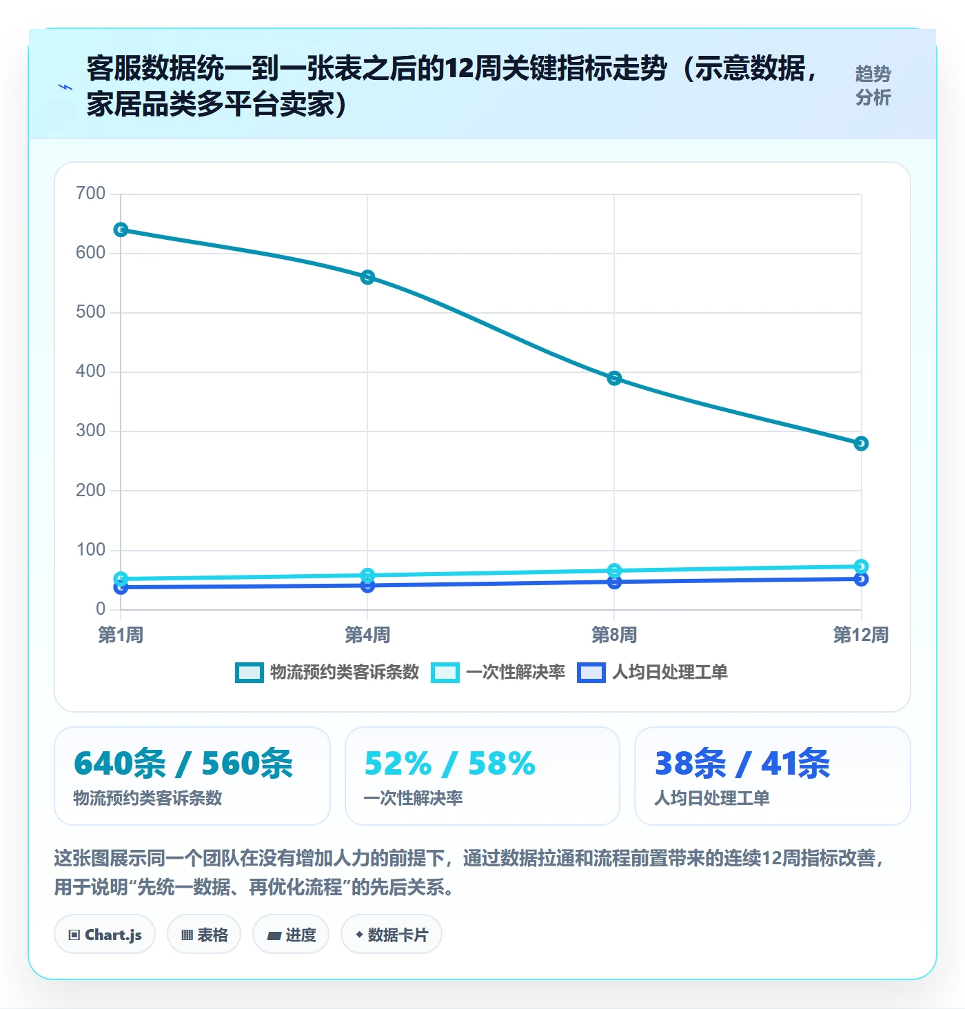 跨境电商运营管理要点：客户服务的客户服务如何设计