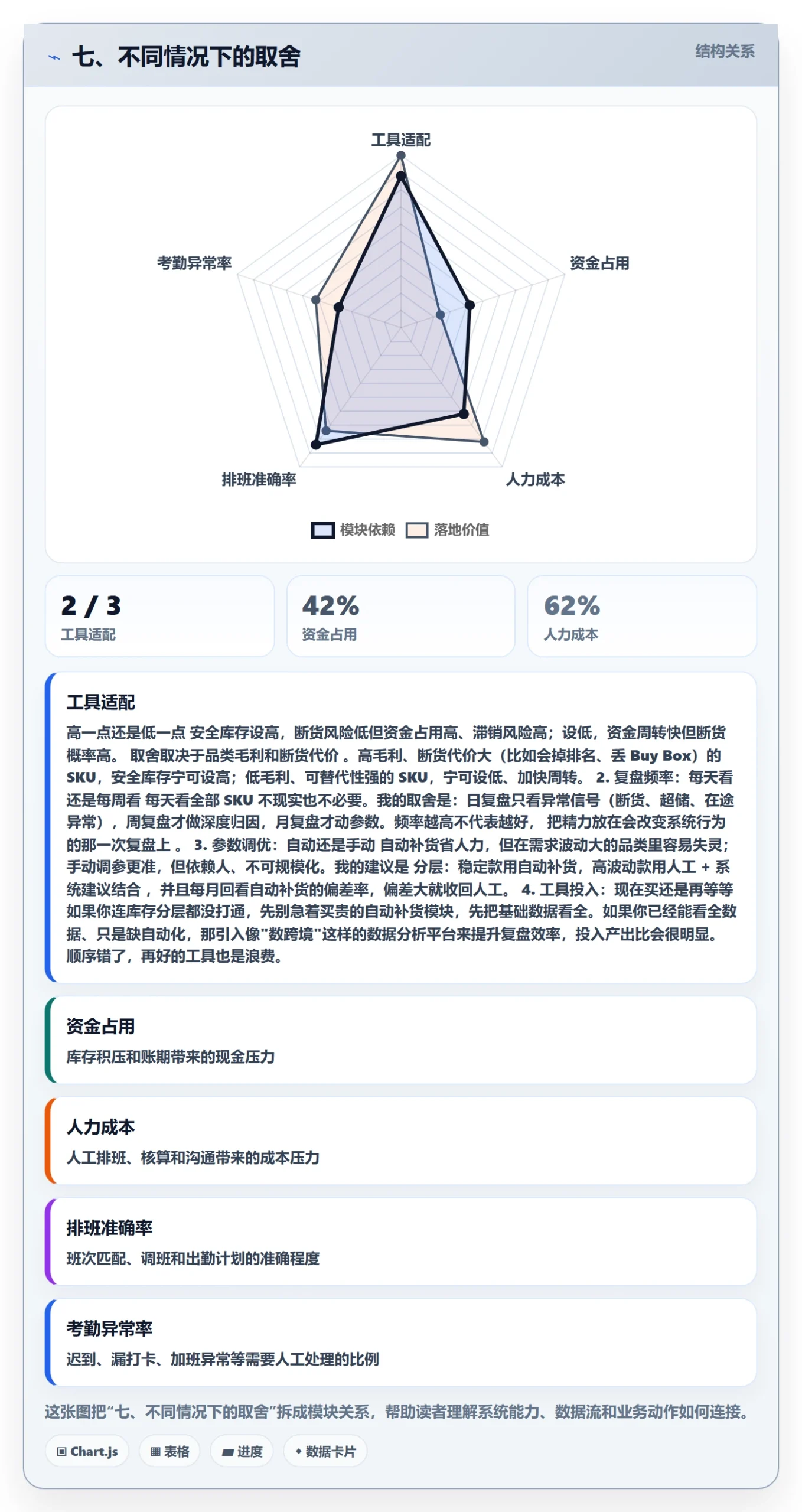 七、不同情况下的取舍