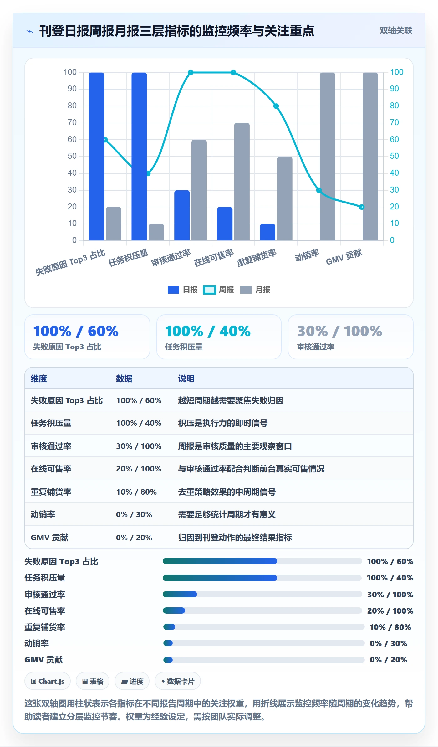 想做好erp跨境电商,先掌握指标体系中的多平台刊登
