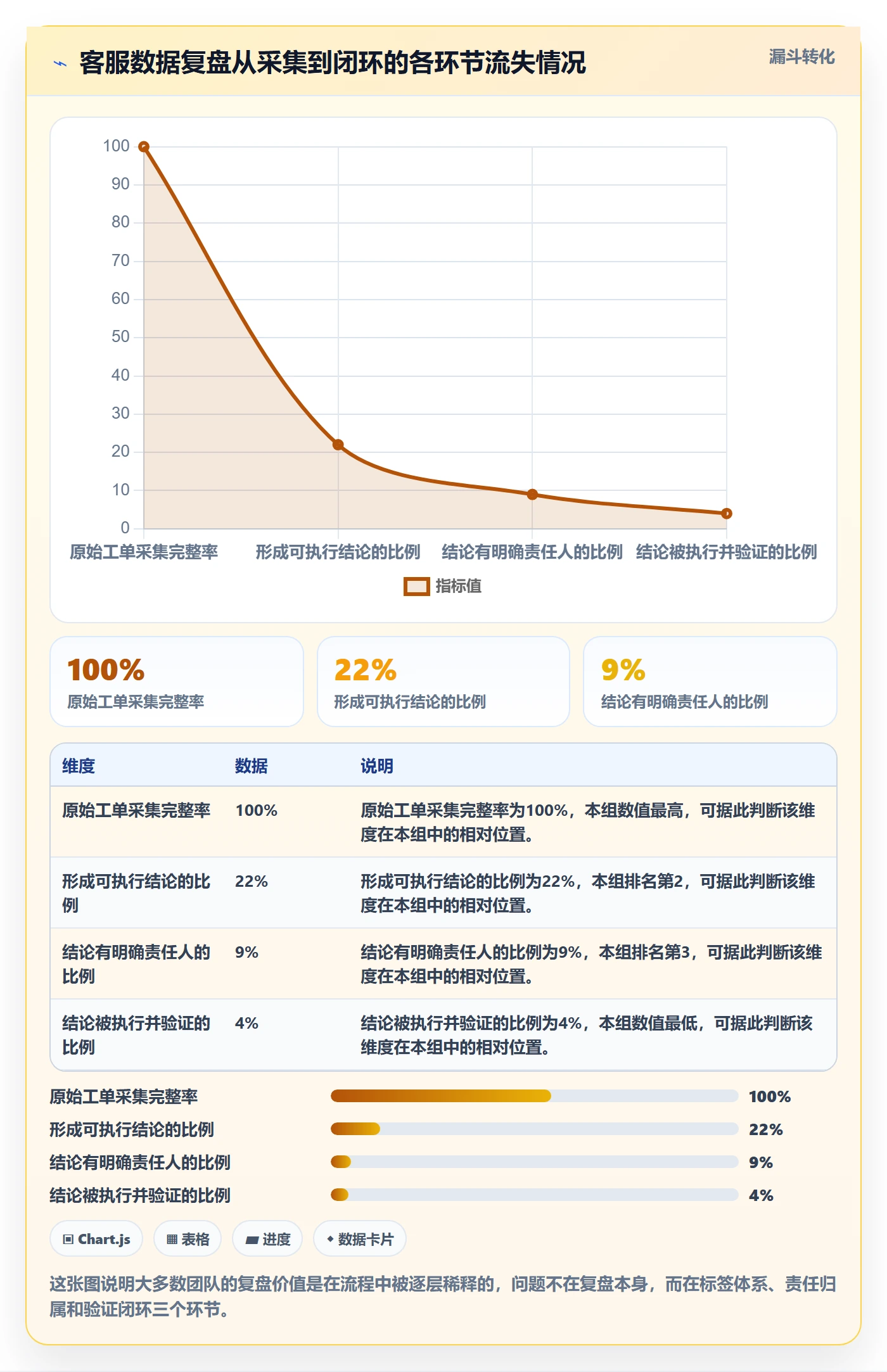 跨境电商运营实用方法：围绕数据复盘建立客户服务
