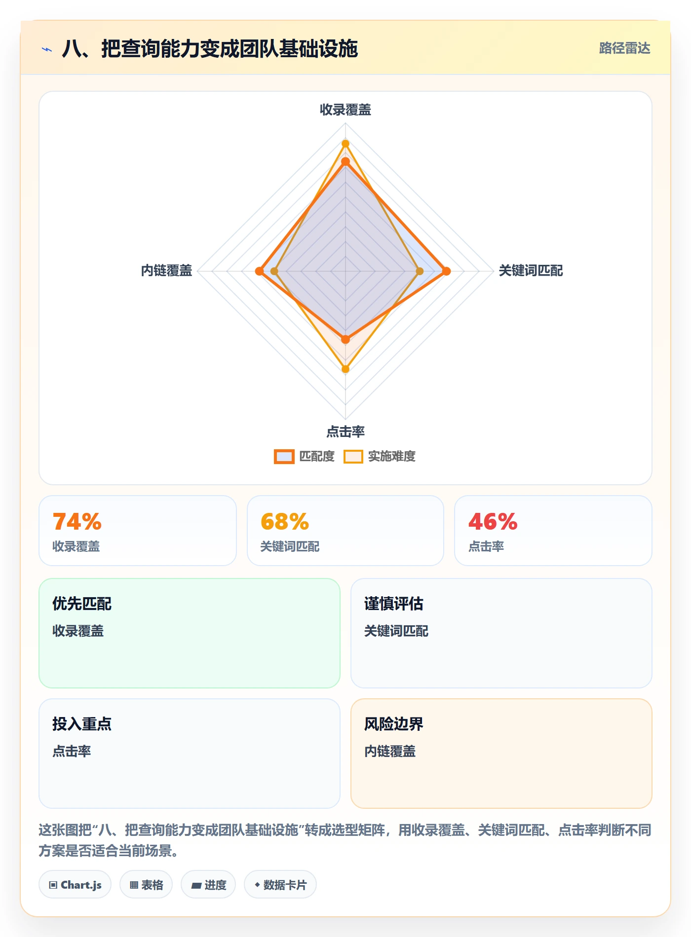 八、把查询能力变成团队基础设施