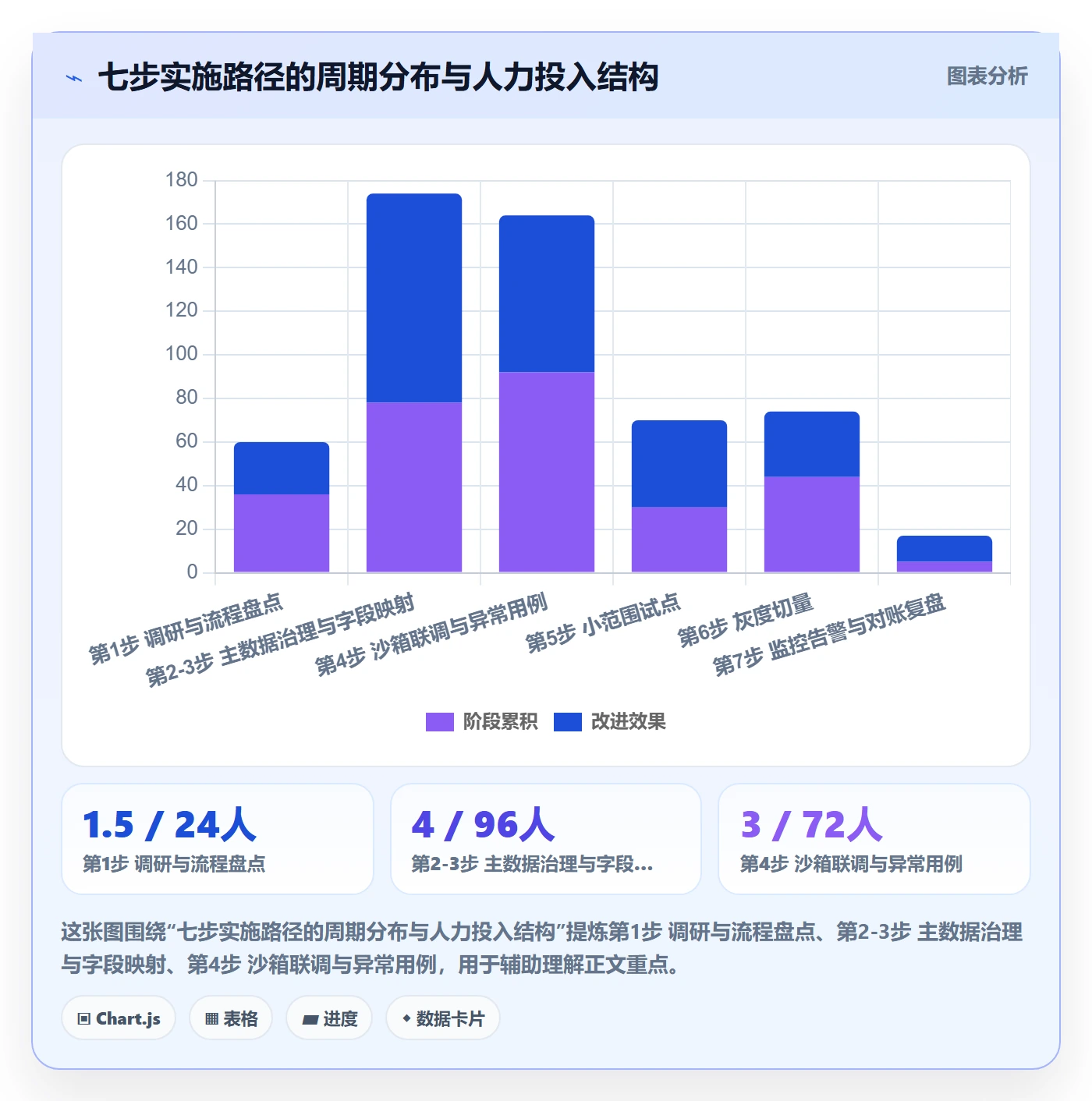 erp跨境电商实施路径:物流对接如何完成标准化管理