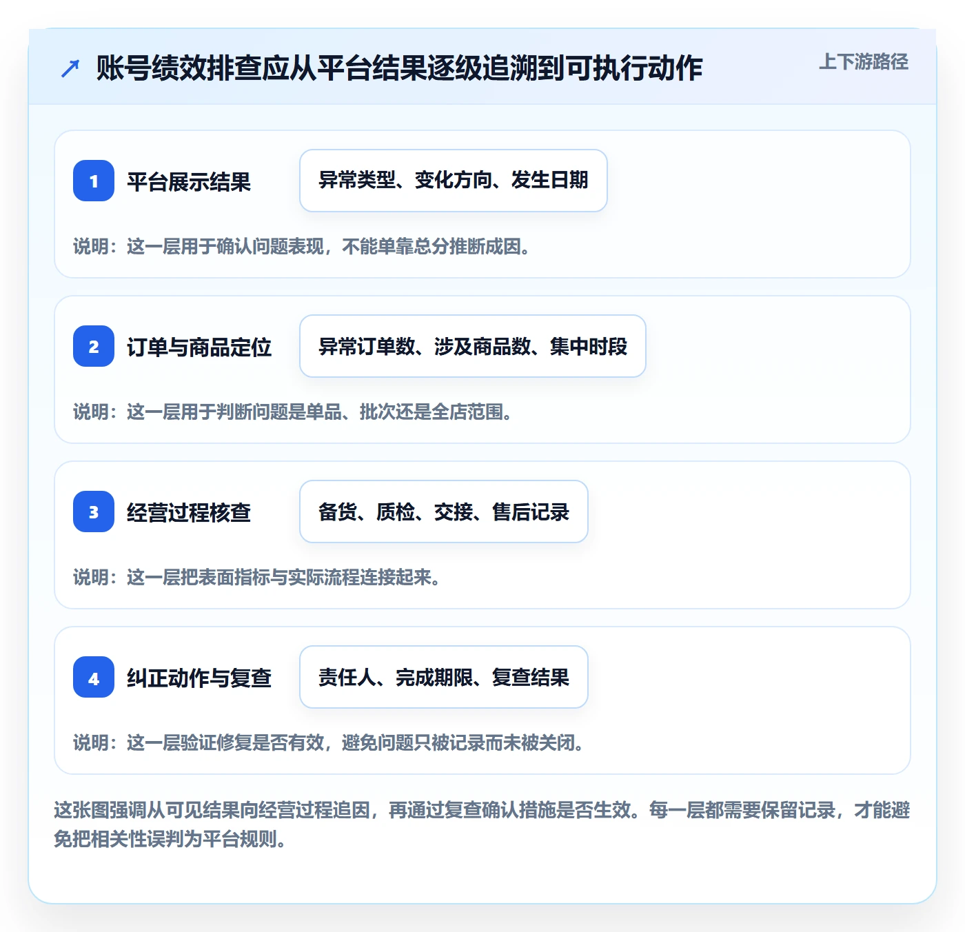 temu实践指南：账号绩效的中小商家怎样更有效