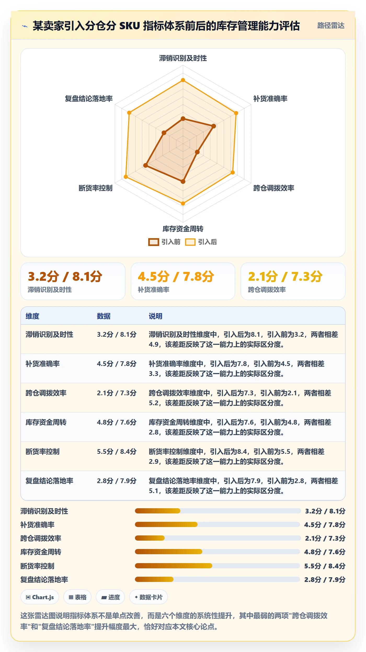 跨境电商运营运营框架：把数据复盘纳入海外仓管理