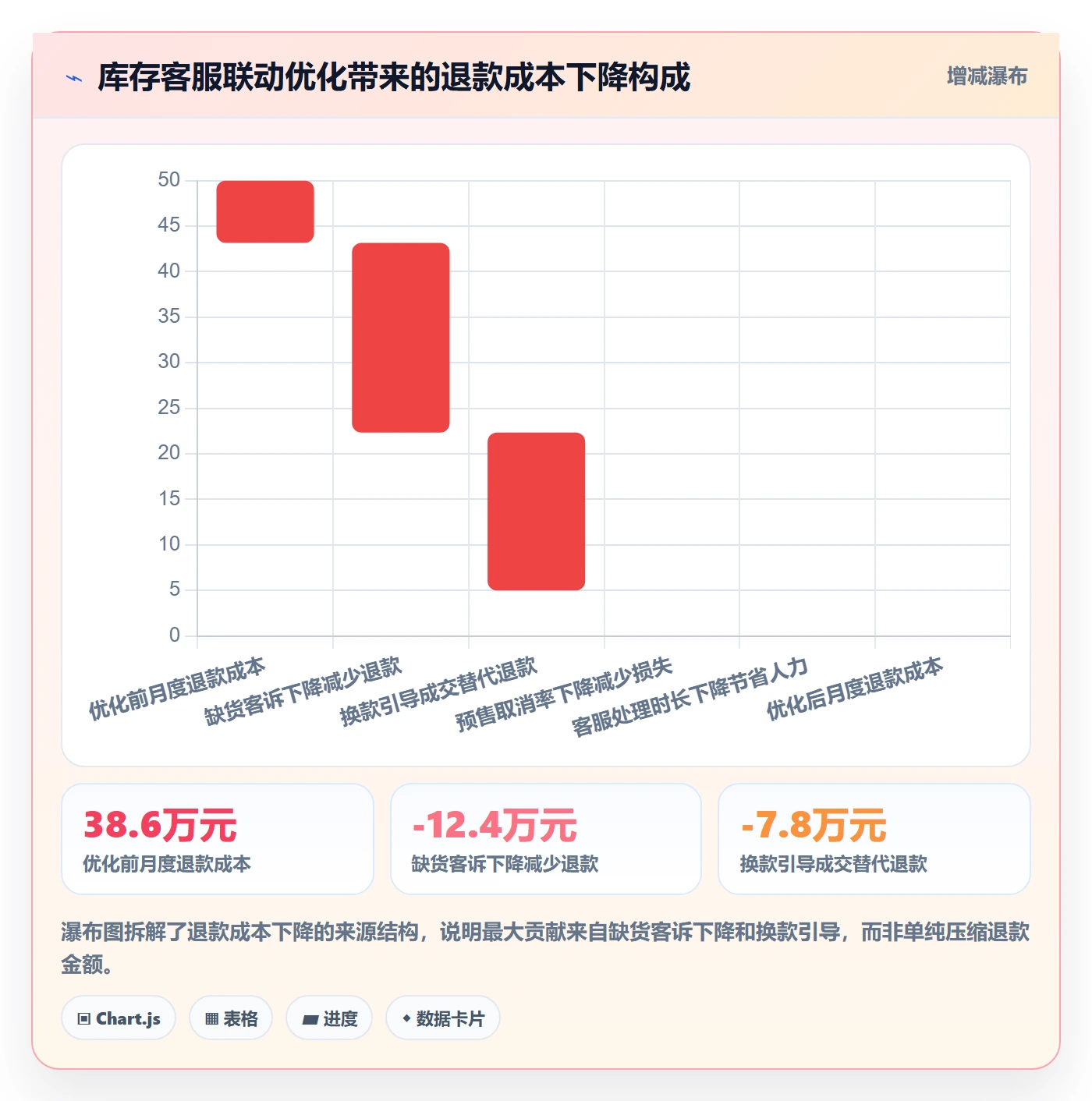 跨境电商运营操作手册：库存计划对应的客户服务步骤