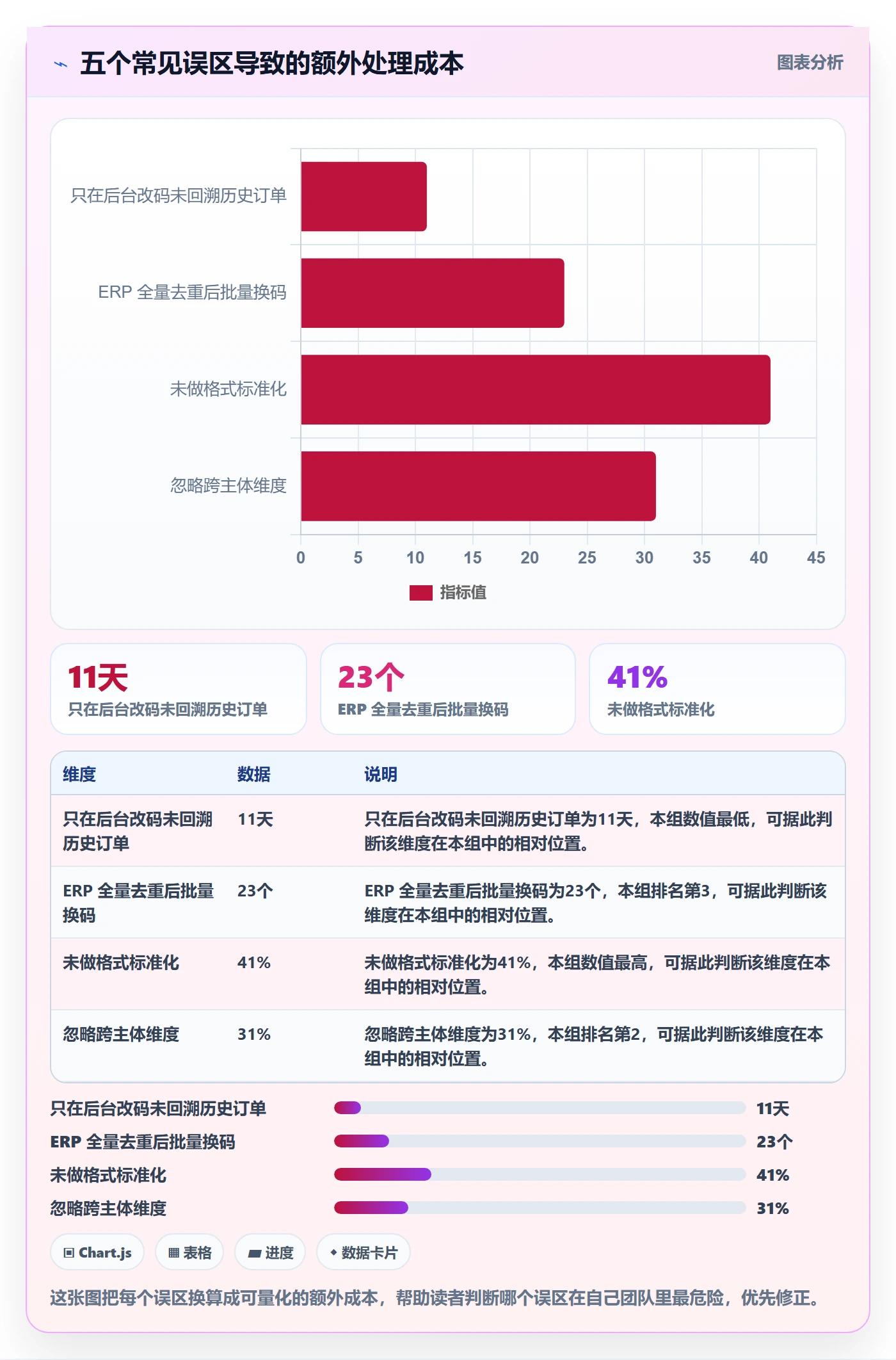 UPC码支付结算：重复码排查从哪里开始