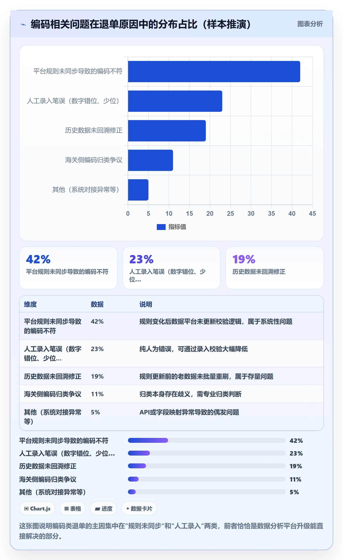 外贸数据分析平台升级方案：用平台规则改善商品编码