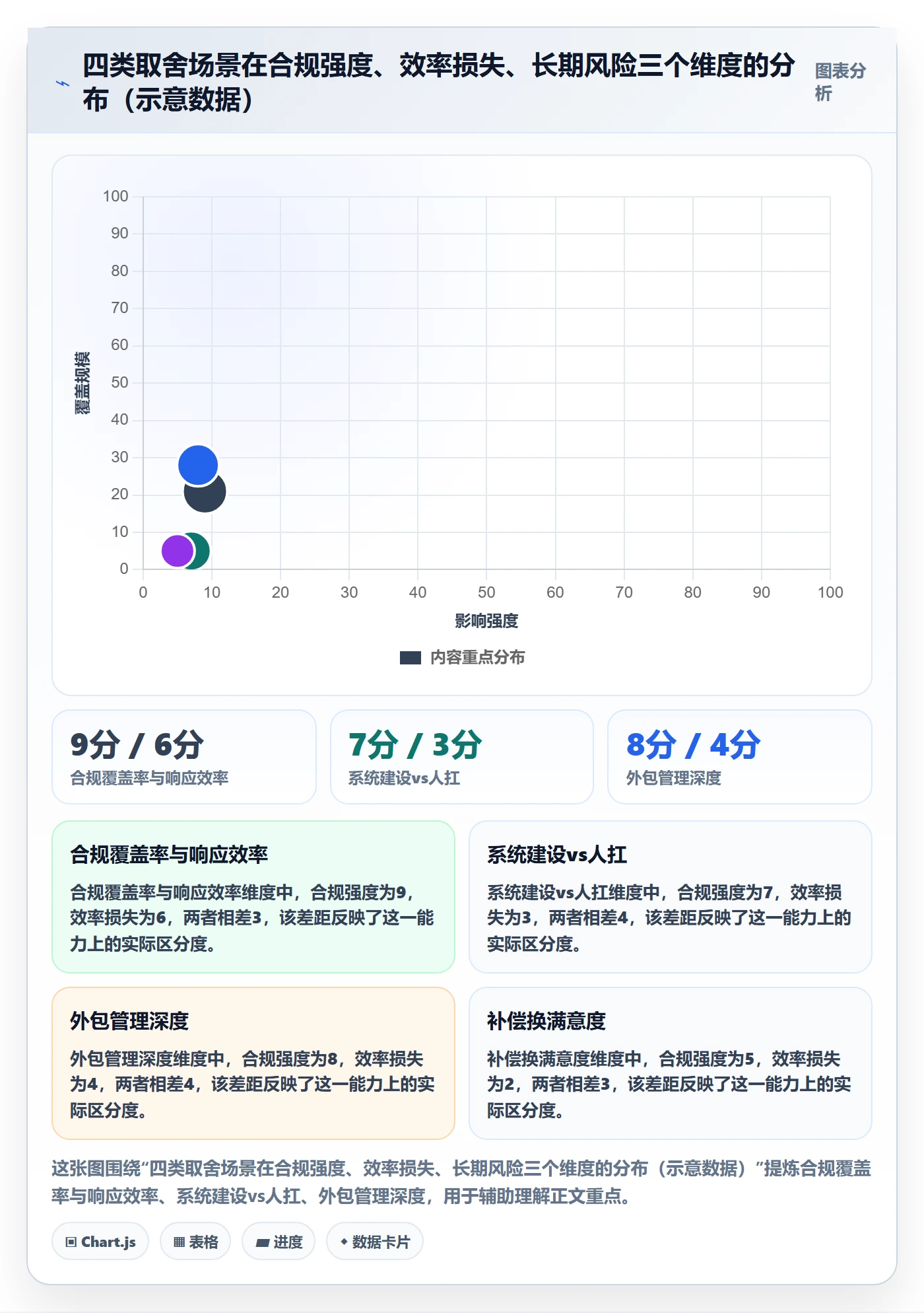 跨境电商运营实施路径：客户服务如何完成合规管理