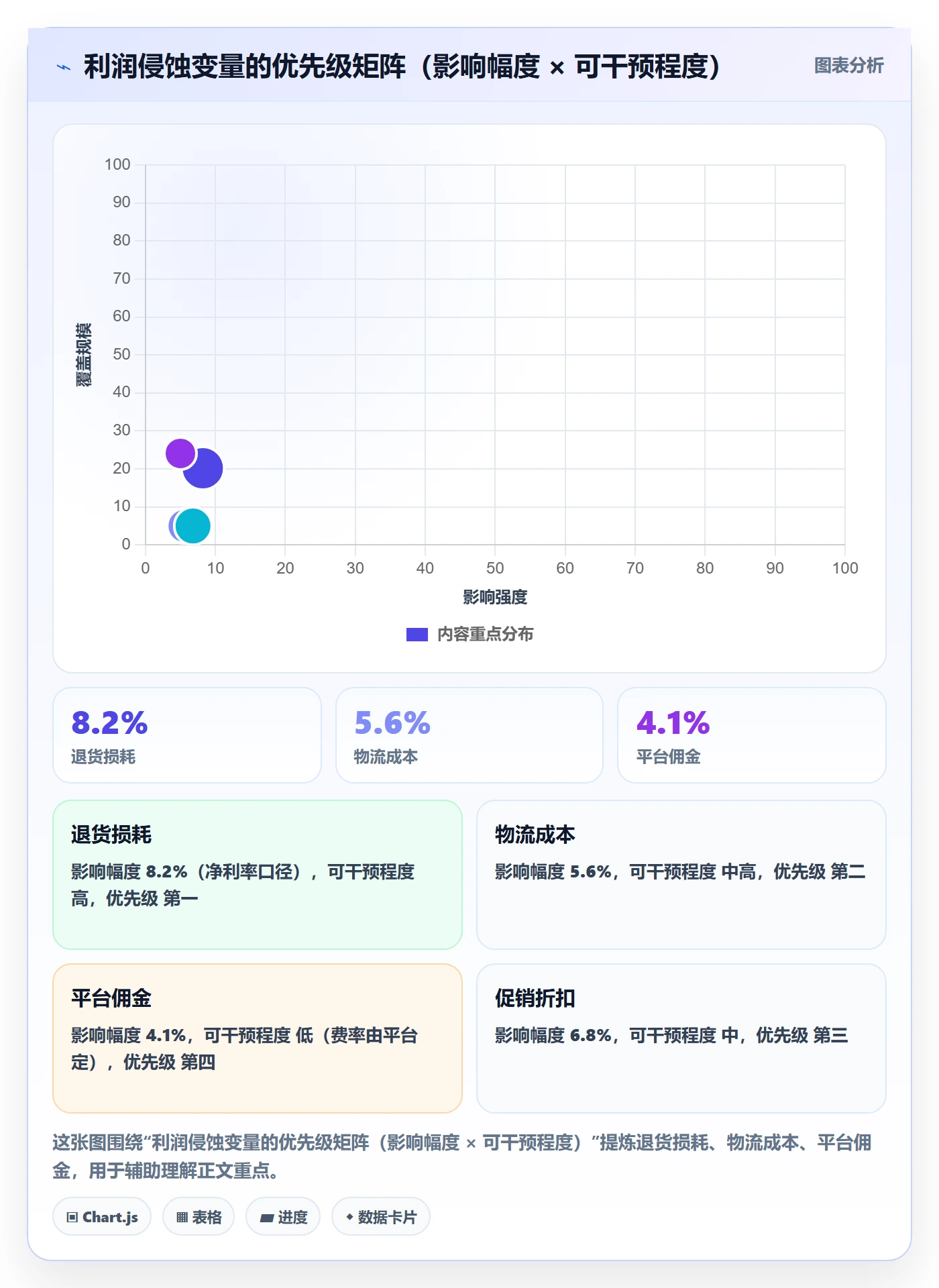 商品分析实践指南：利润空间的案例拆解怎样更有效