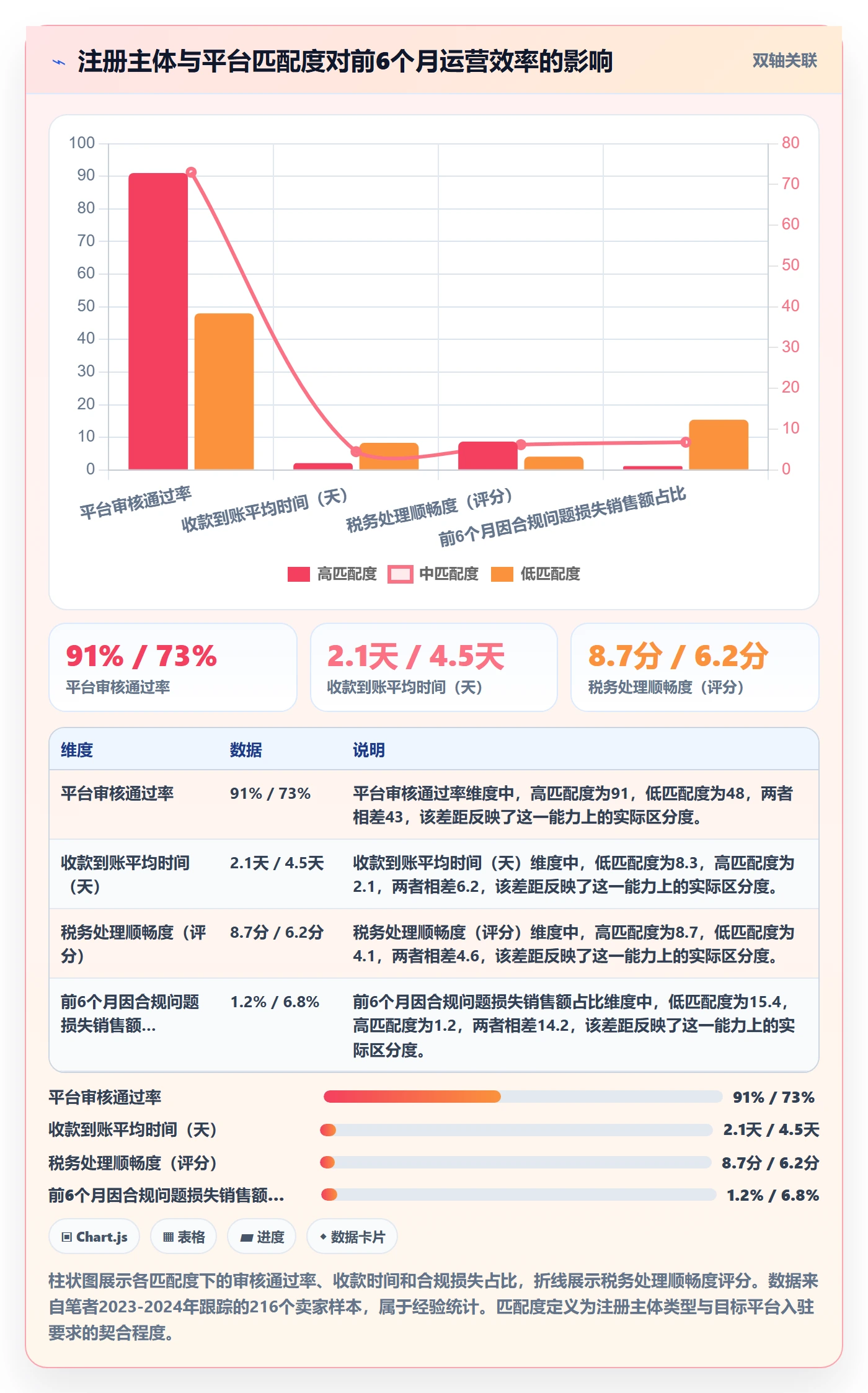 跨境电商一站式服务使用技巧：公司注册对应的进阶玩法方法