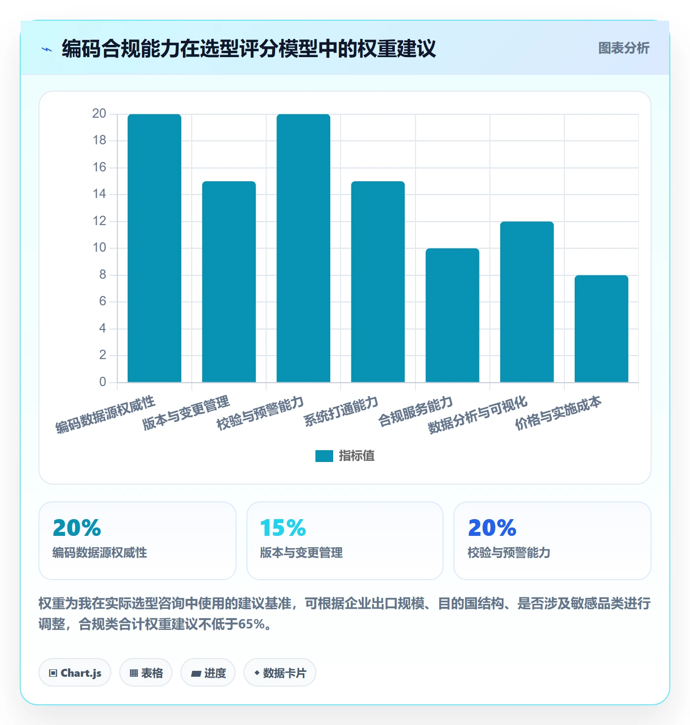 外贸数据分析平台怎么选？商品编码相关的合规管理判断标准