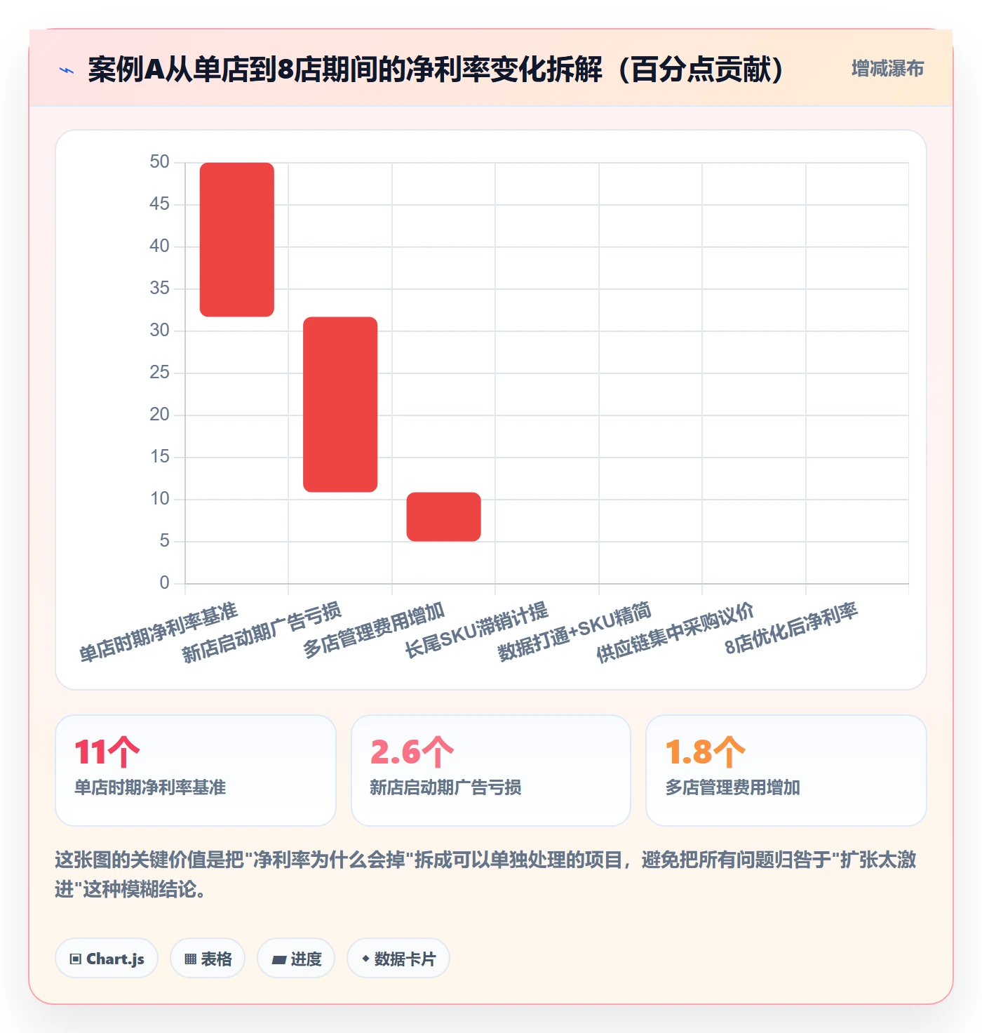 跨境电商运营建设路线：从选品上新到多店经营分几步