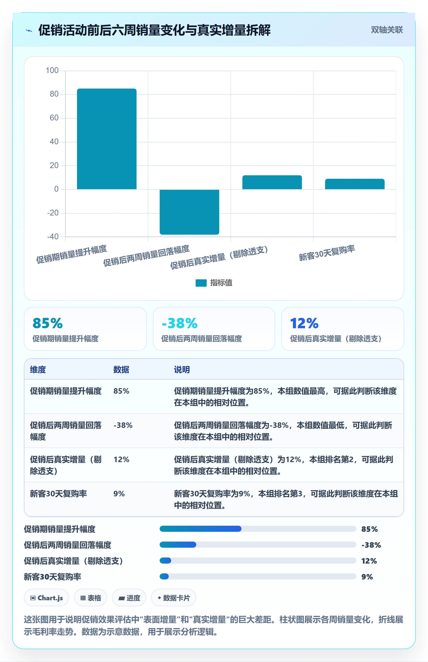 商品分析管理模板：围绕销量趋势开展指标体系