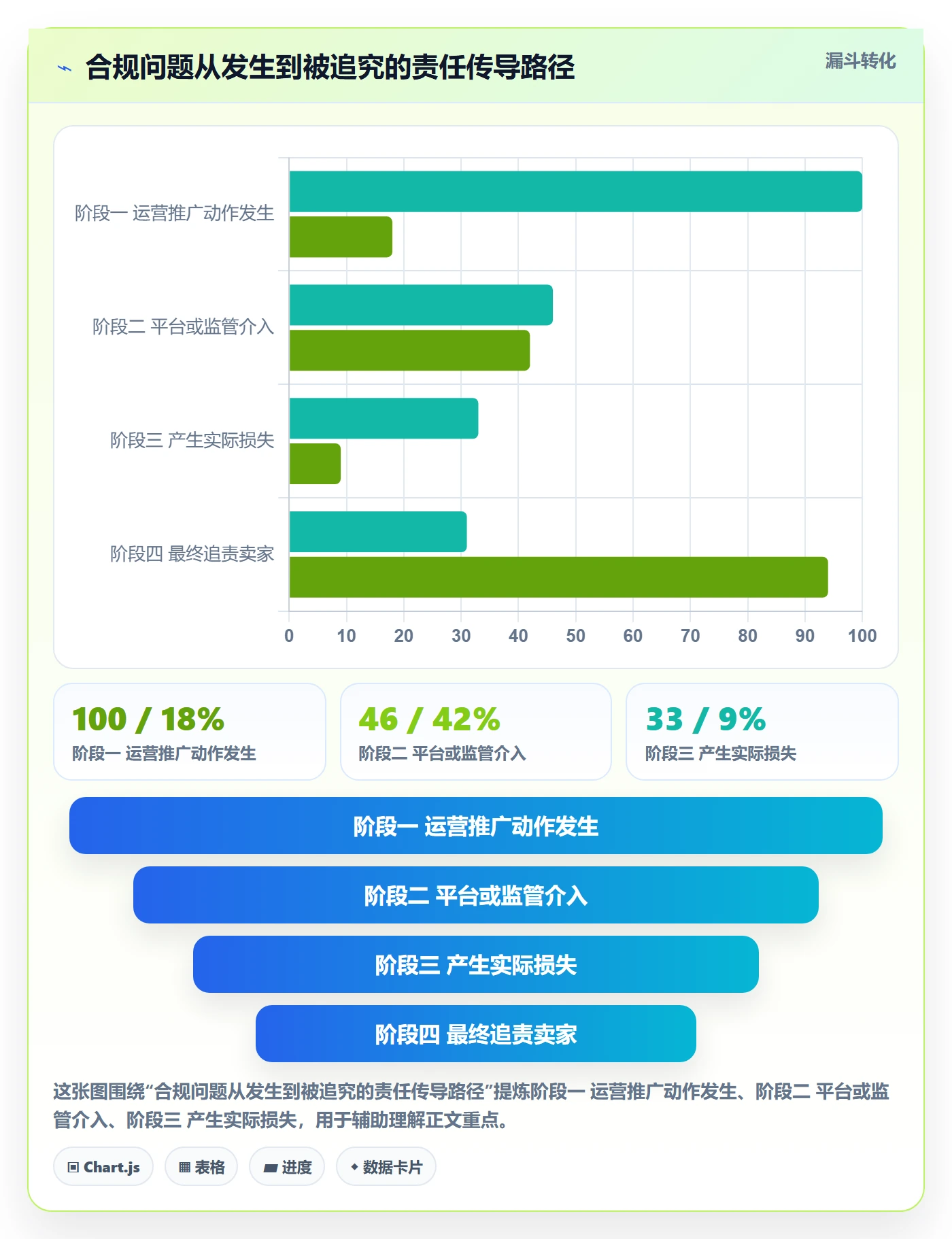 跨境电商一站式服务使用技巧：运营推广对应的合规管理方法