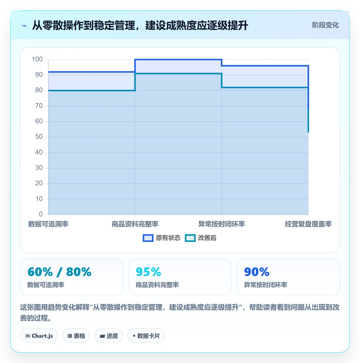 temu建设路线：从半托管模式到标准化管理分几步