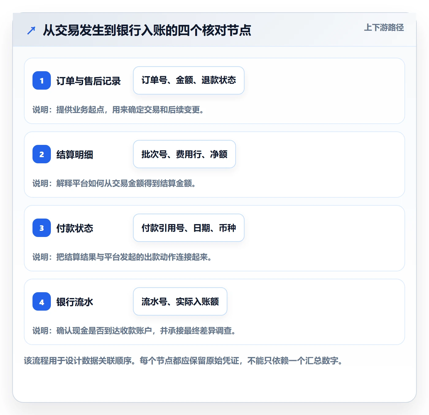 temu实践指南：半托管模式的回款管理怎样更有效