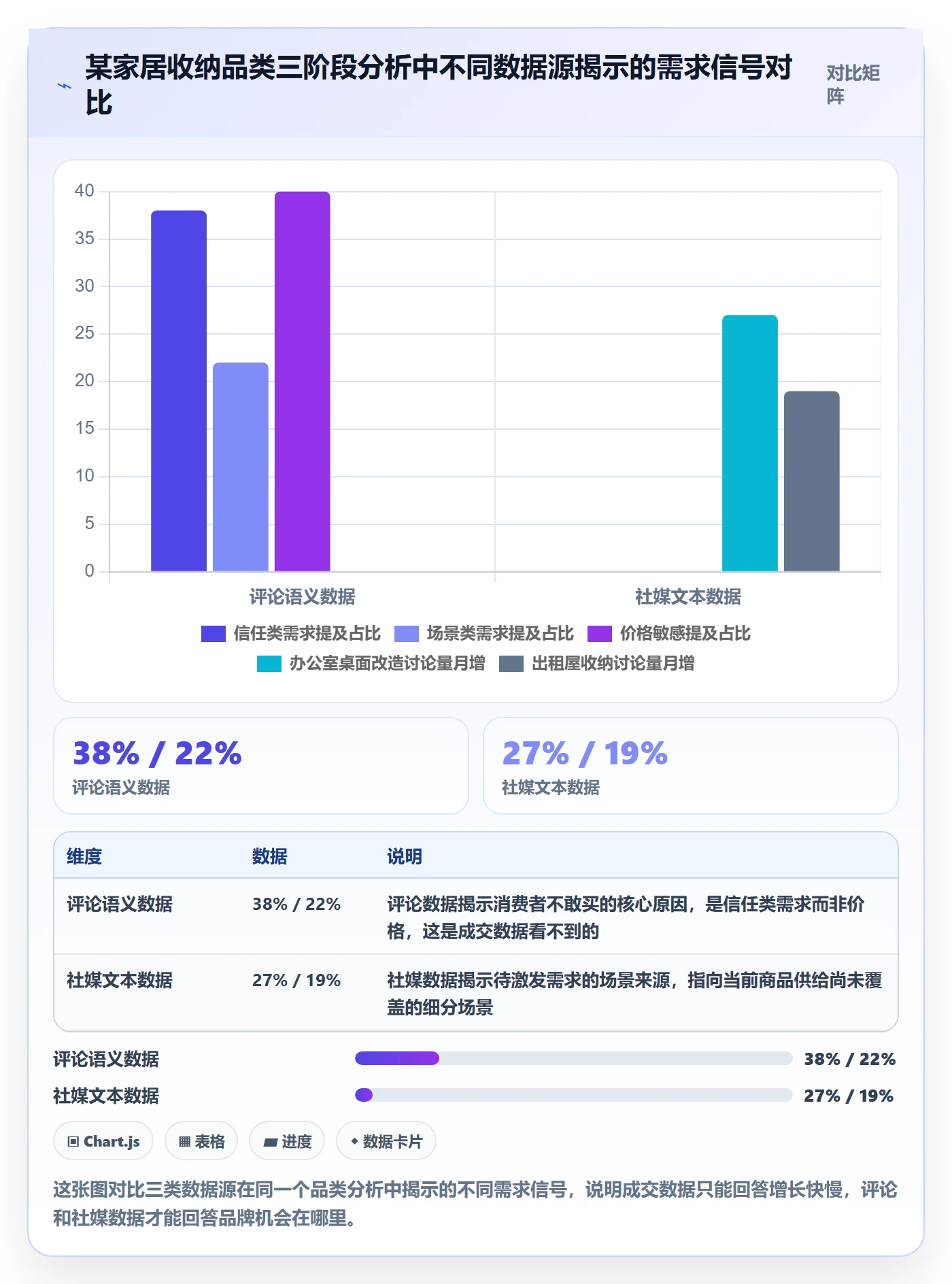 商品分析应用思路：围绕市场需求拆解品牌建设