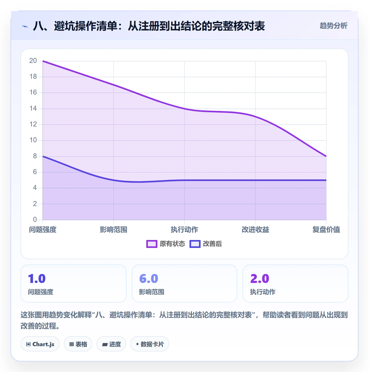 八、避坑操作清单：从注册到出结论的完整核对表