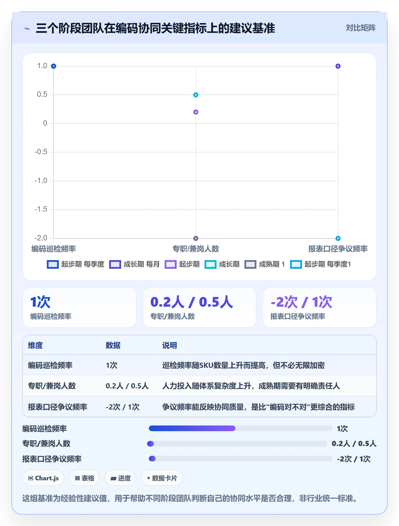 外贸数据分析平台管理要点：商品编码的团队协同如何设计
