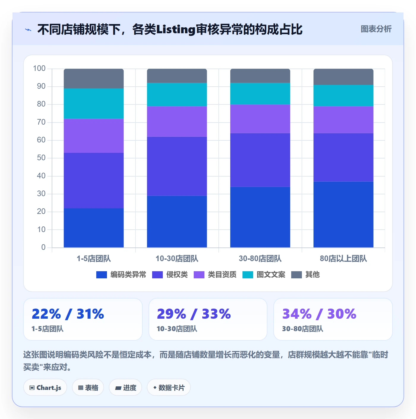 想做好UPC码，先掌握店群管理中的平台审核